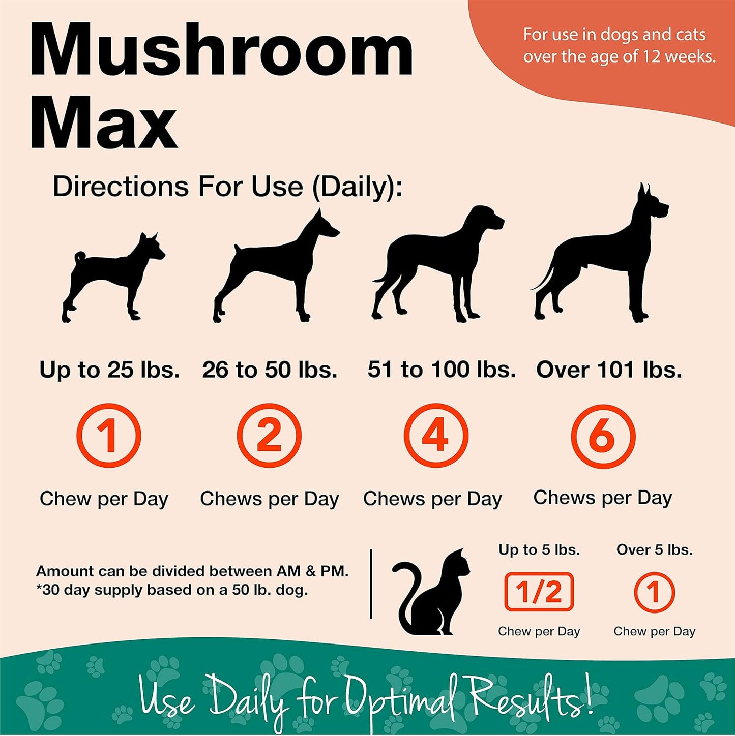 NaturVet Mushroom Max Immune Support Supplement for Dogs - Boosts Immunity and Overall Health - Contains Shitake, Reishi, Turkey Tail - 120 Ct.