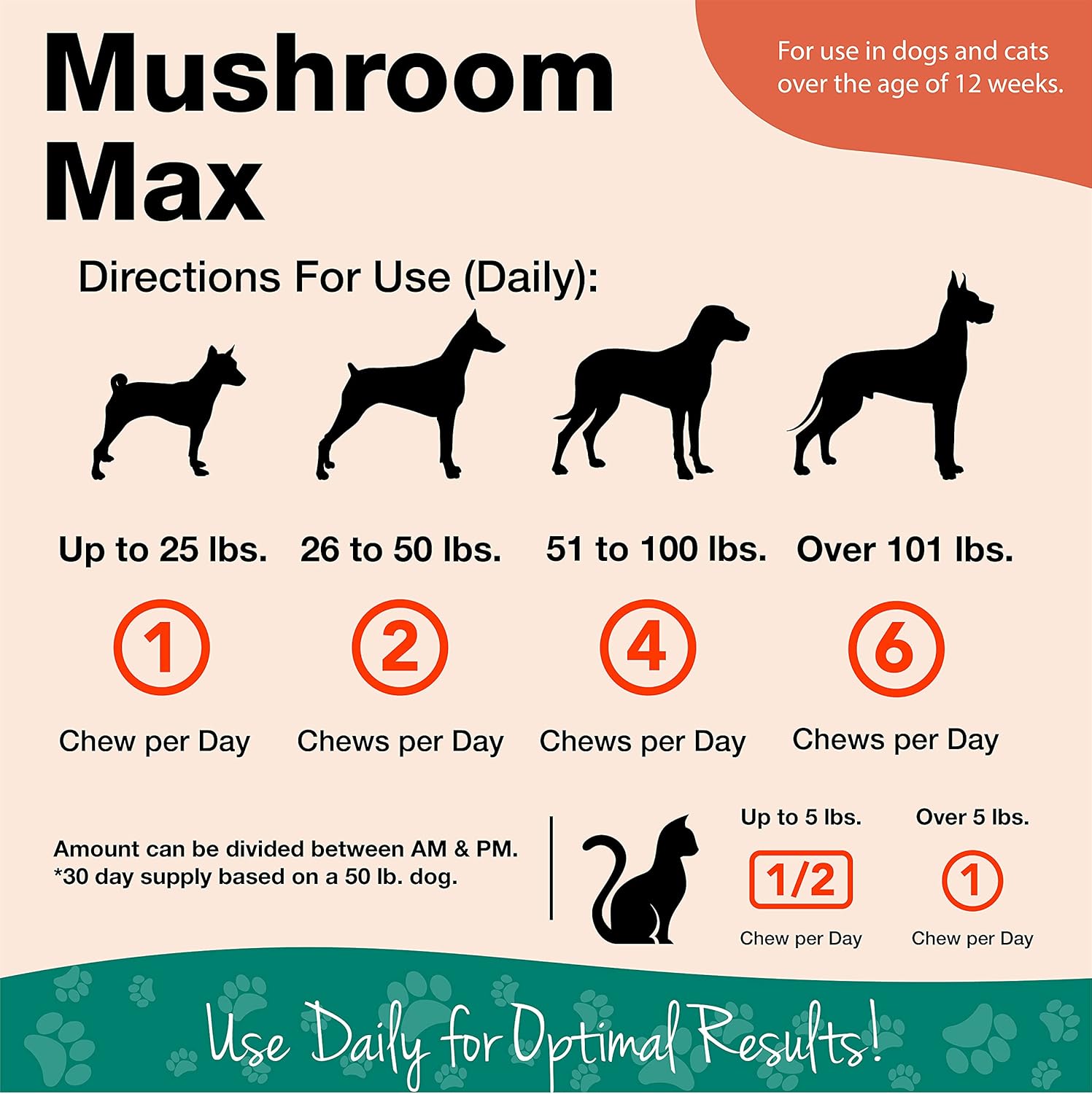 NaturVet Mushroom Max Immune Support Supplement for Dogs - Boosts Immunity and Overall Health - Contains Shitake, Reishi, Turkey Tail - 120 Ct.
