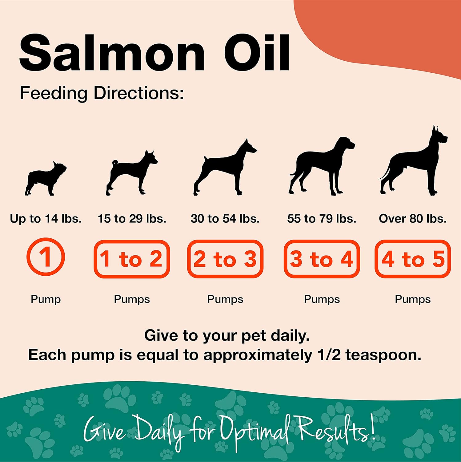 NaturVet Salmon Oil Skin & Coat Supplement for Dogs & Cats - Natural Omega-3 & 6 Fatty Acids - Promotes Healthy Skin & Glossy Coat - 17 oz