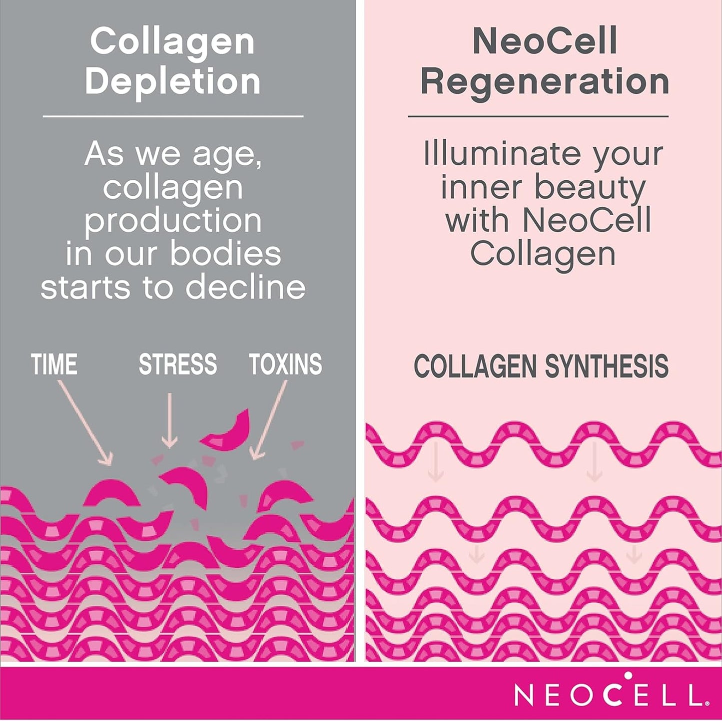 NeoCell Super Collagen Tablets with Vitamin C, Biotin, and Antioxidants - 270 Count Bottle for Skin, Hair, and Nails Support