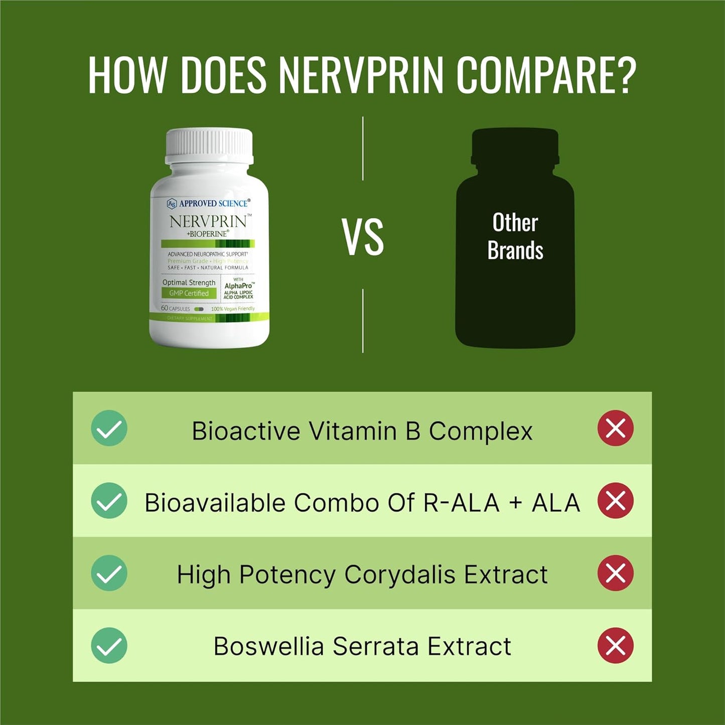 Nerve Support Supplement with Benfotiamine, B12, Alpha-Lipoic Acid, Corydalis - 360 Capsules - Made in USA by Approved Science