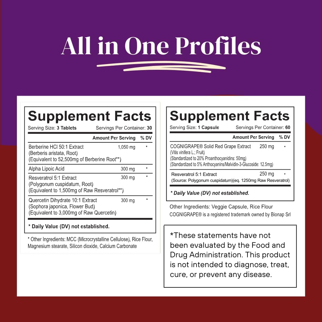 Neuro Defense Bundle: Berberine & Resveratrol Complex for Brain Health & Antioxidant Support - Clinically Tested Vegan Supplement with Cognigrape & Quercetin