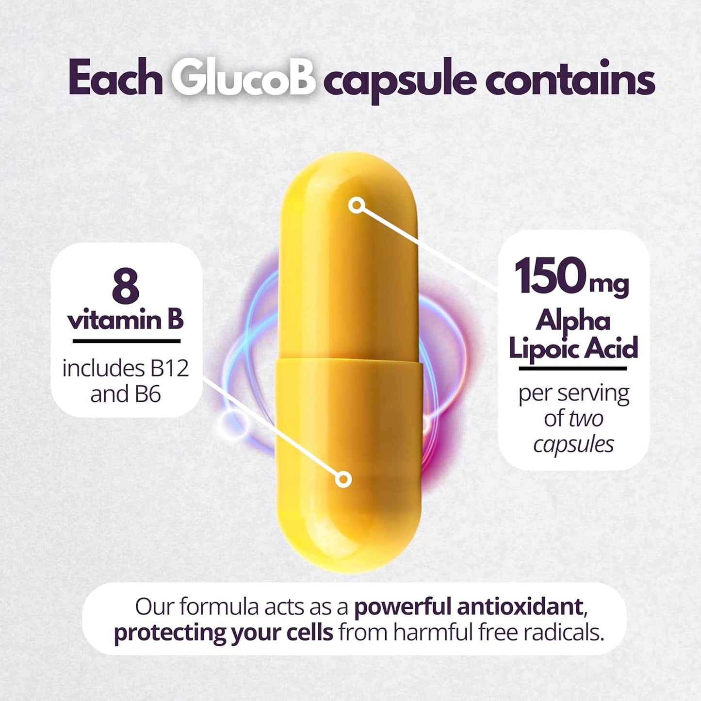 Neurobion Gluco B with Alpha Lipoic Acid B Complex Capsules - 30 Count Dietary Supplement