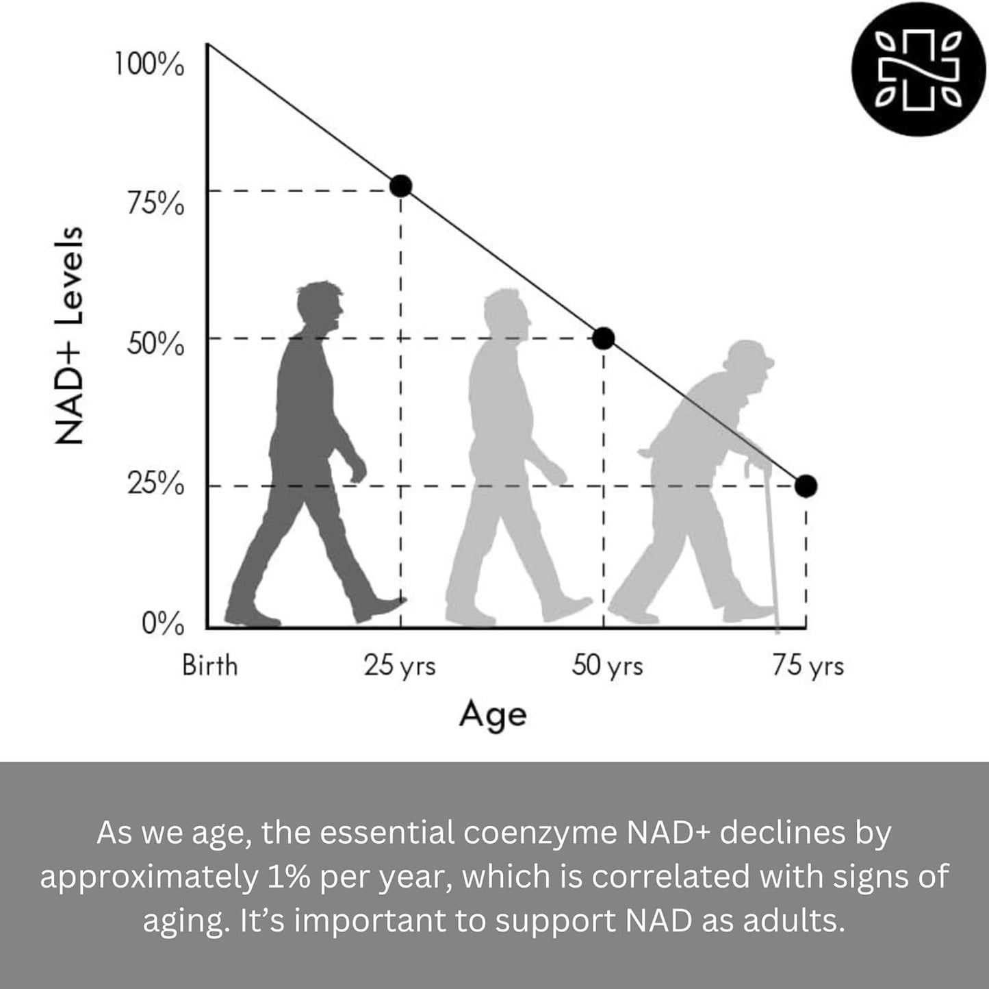Neurogan NAD+ Liposomal Drops | Cellular & Immune Support | 300mg per Serving, 18,000mg Total | Nicotinamide Adenine Dinucleotide
