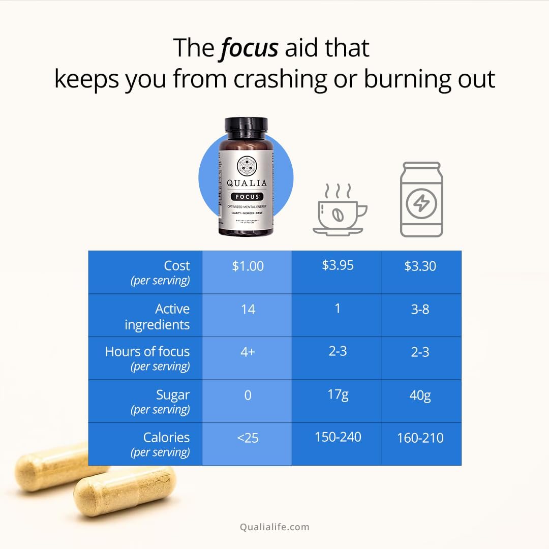 Neurohacker Collective Qualia Focus Nootropic Supplement Pack of 3 | Boost Mental Energy, Alertness, Concentration & Memory | Includes Ginkgo Biloba, L-Theanine & More