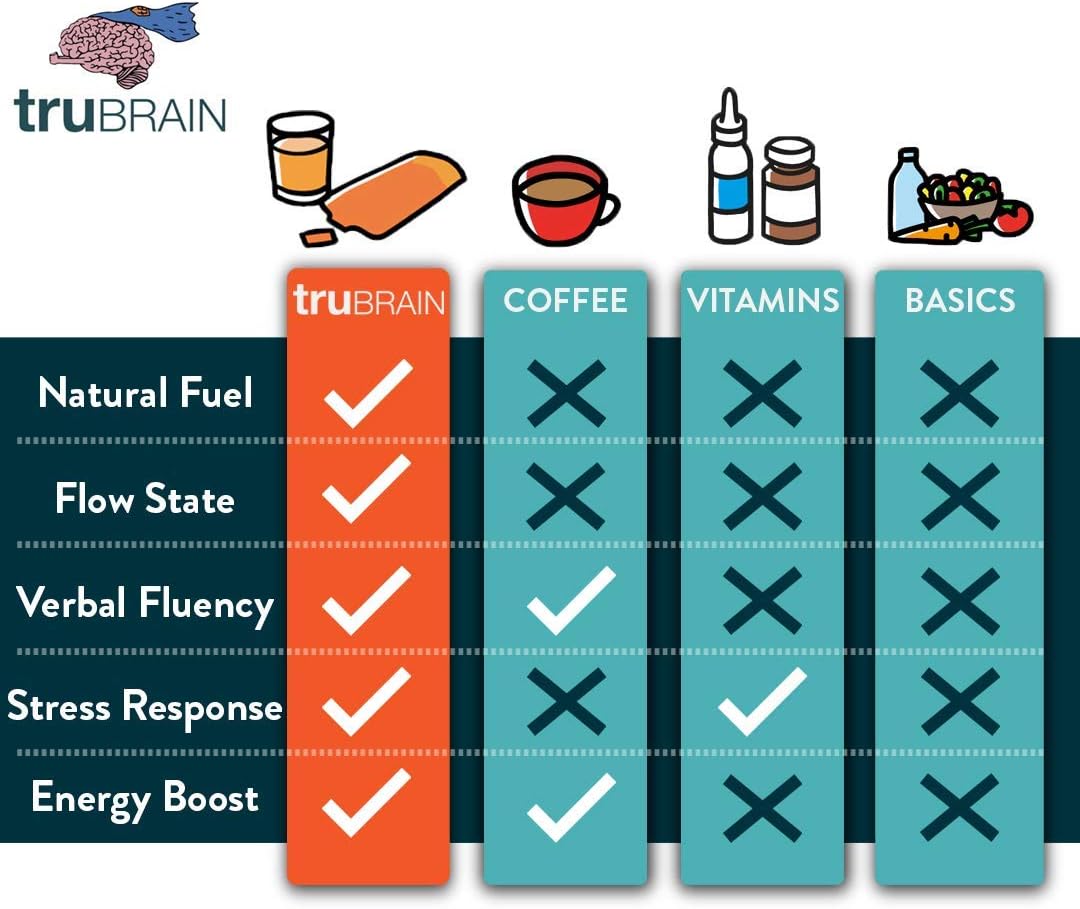 Neuroscientist-Designed TruBrain Nootropic Drink for Improved Memory and Mental Output - Supplement