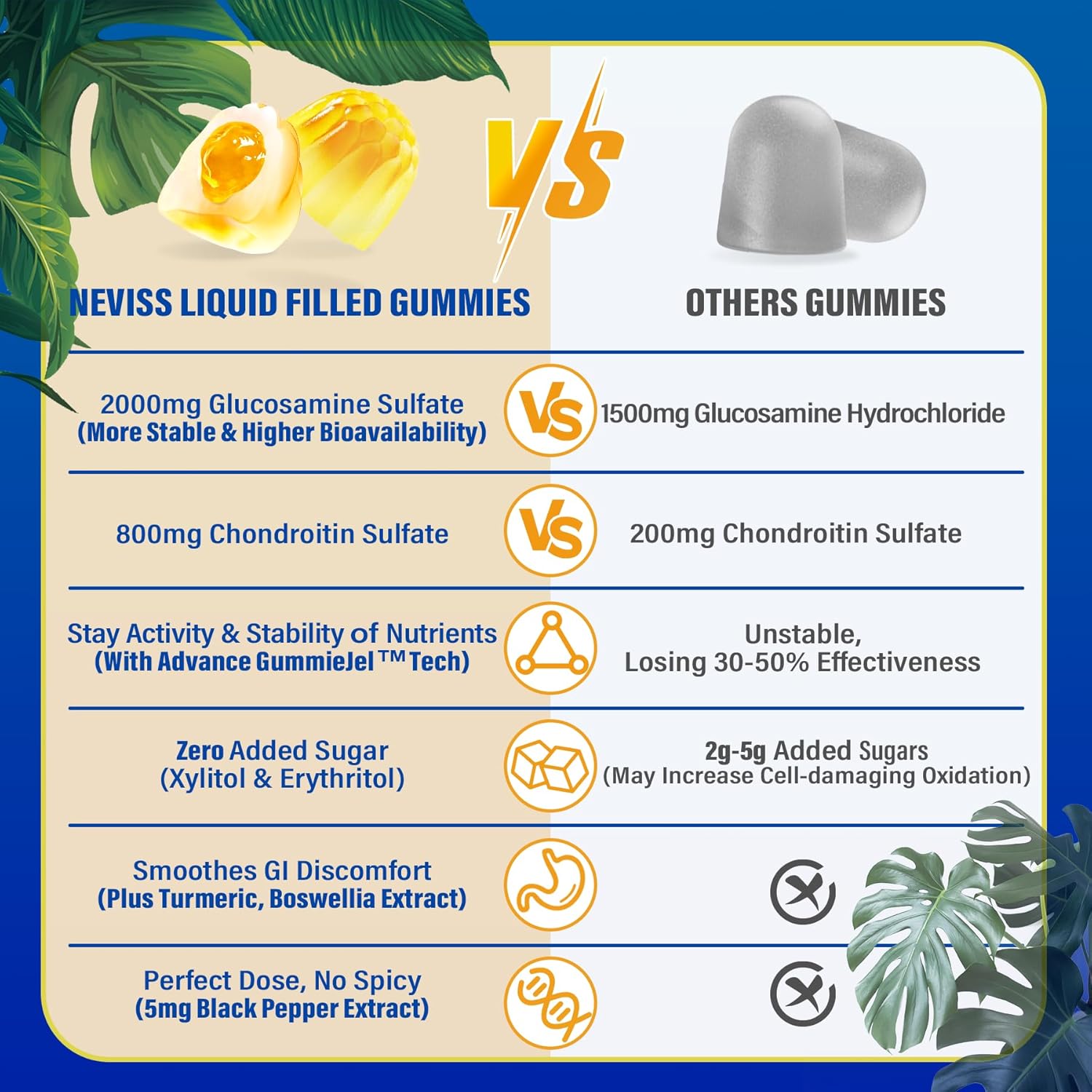 NEVISS 2000MG Sugar Free Glucosamine Gummies with Chondroitin, MSM, Turmeric, Boswellia, Hyaluronic Acid & Vitamin D3 - Mobility, Comfort, Flexibility, Bone Support - 60Cts