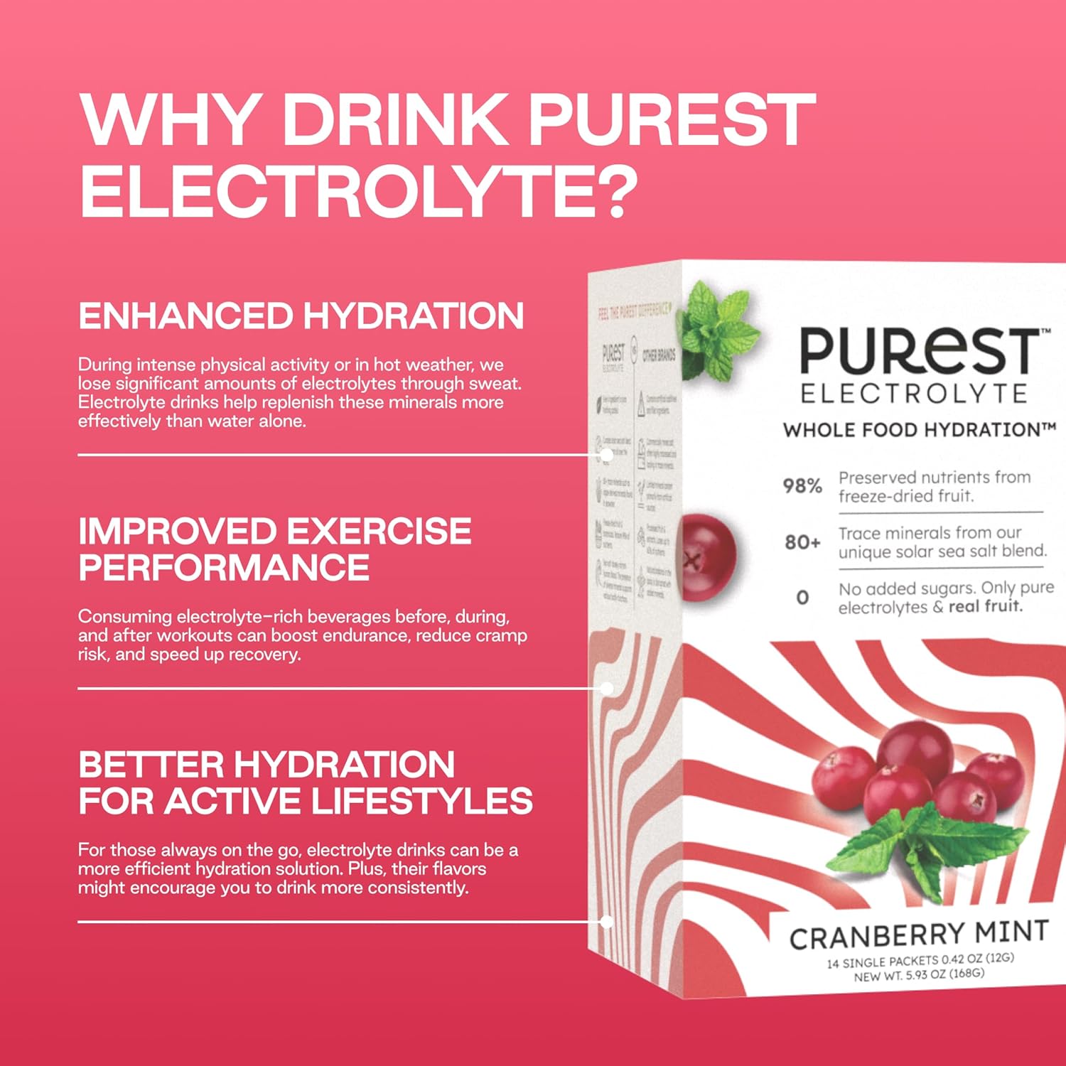 New! Know Brainer Cranberry Mint Electrolyte Powder Packets - Organic & Freeze-Dried for Optimal Hydration with Solar Sea Salts for Balance