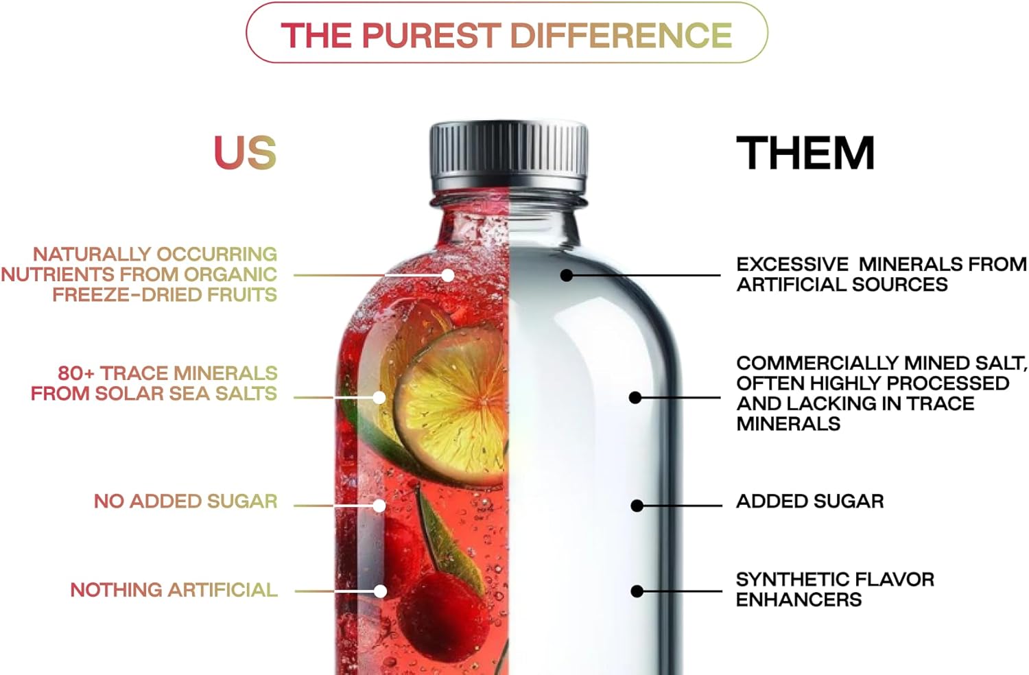 New! Know Brainer Cranberry Mint Electrolyte Powder Packets - Organic & Freeze-Dried for Optimal Hydration with Solar Sea Salts for Balance