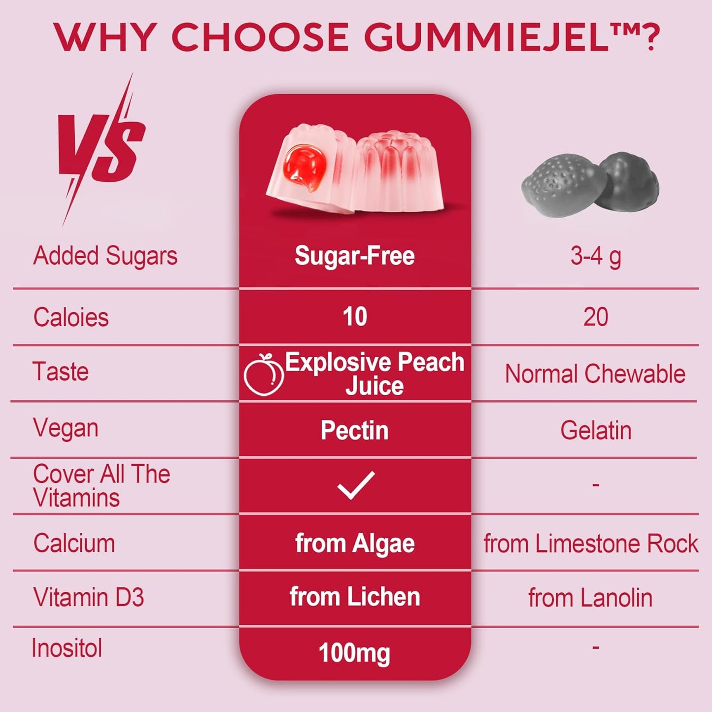 Nextdia Women's Sugar-Free Multivitamin Gummies with Algae Calcium, Vitamins A, C, D3, E, K, B12, Iron, Folate, Biotin, Inositol - Vegan Hair, Skin, Energy, Immune, Bone Support