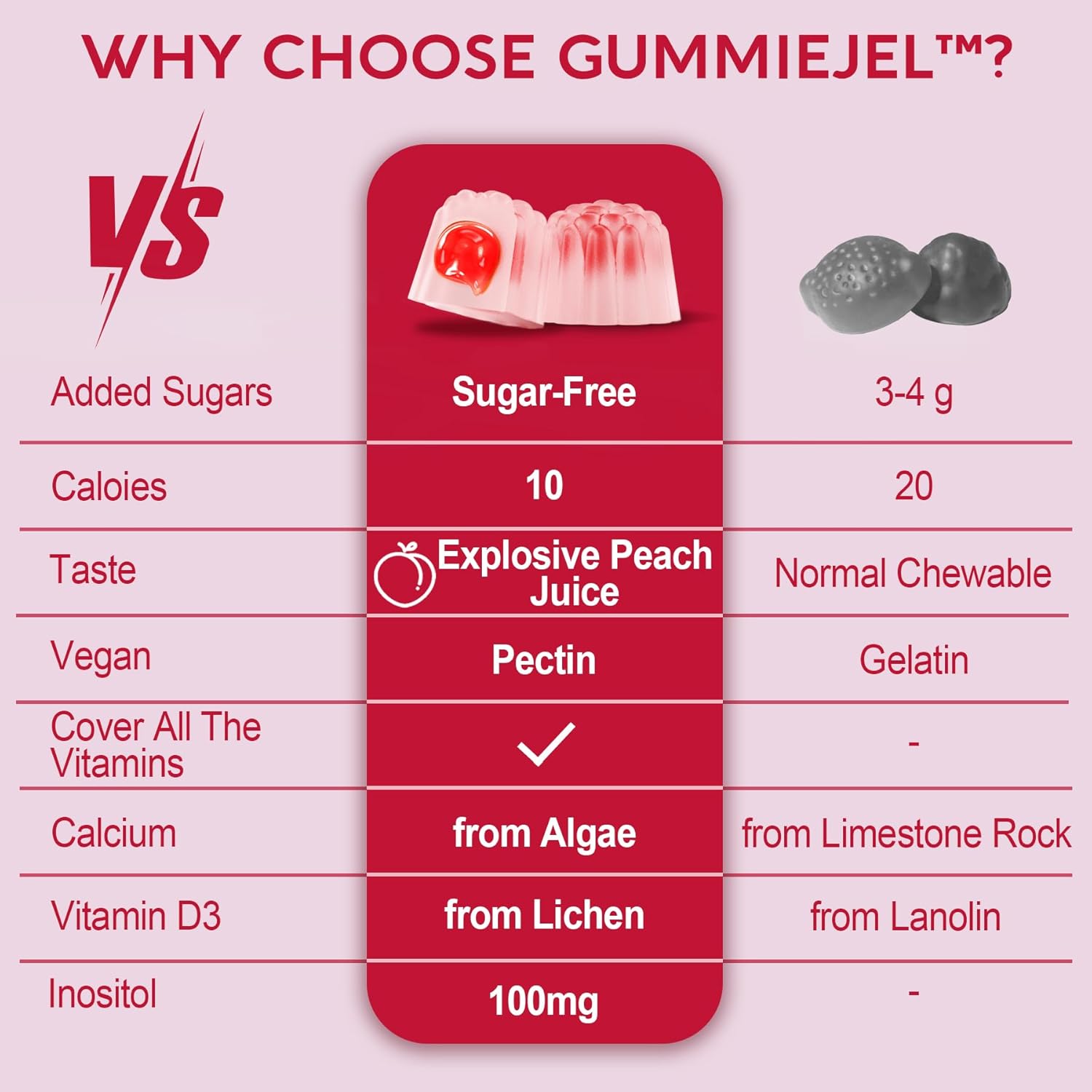 Nextdia Women's Sugar-Free Multivitamin Gummies with Algae Calcium, Vitamins A, C, D3, E, K, B12, Iron, Folate, Biotin, Inositol - Vegan Hair, Skin, Energy, Immune, Bone Support