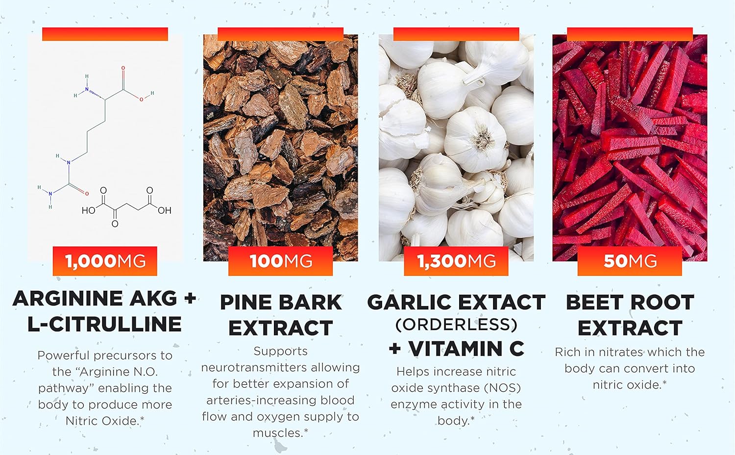 Nitric Oxide Boost Supplement with Beetroot, Arginine, Citrulline, Pine Bark, Garlic, and Vitamin C - 150 Veggie Capsules for Men - Enhanced Blood Flow Formula