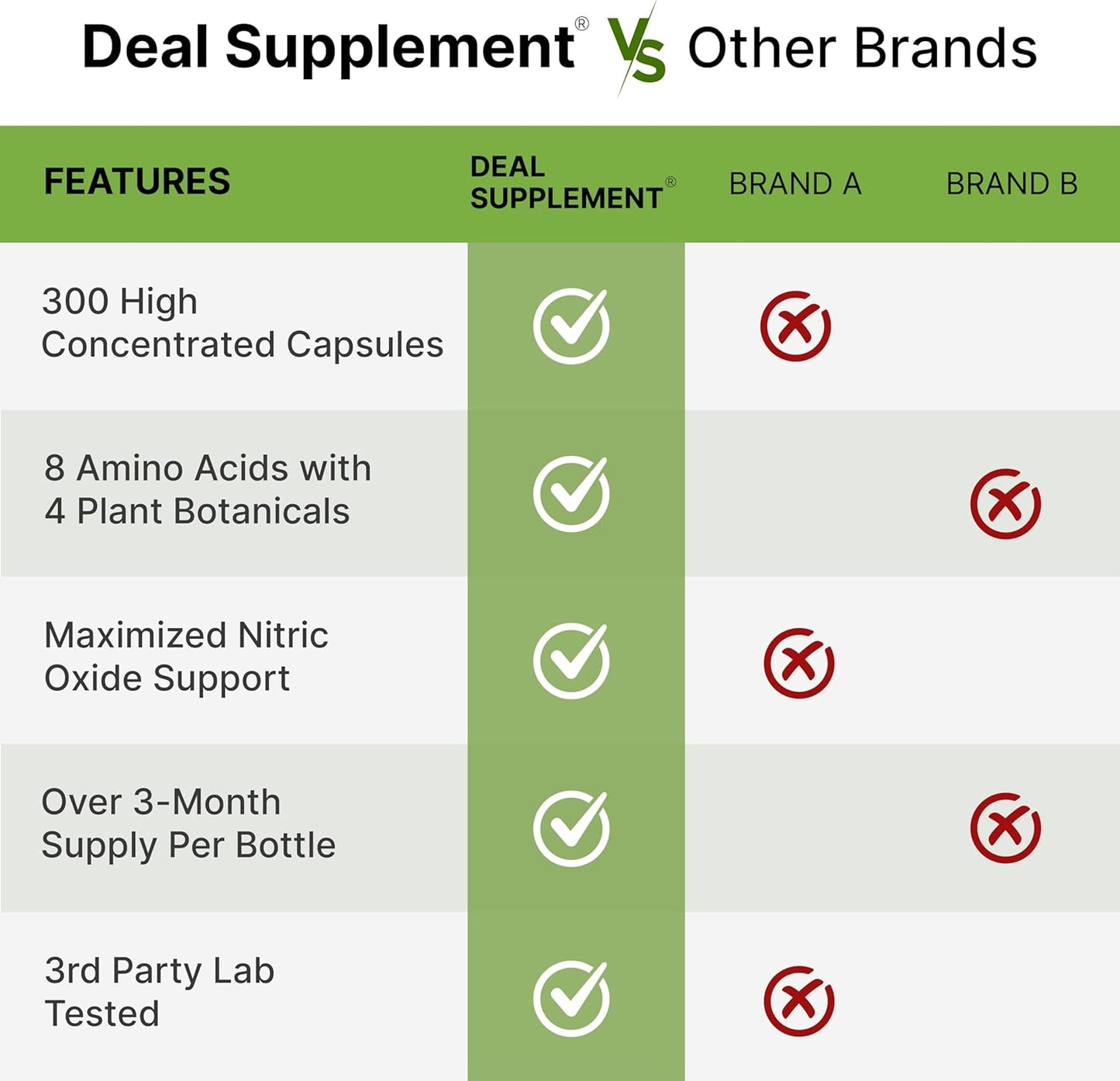 Nitric Oxide Booster Capsules - 12-in-1 Complex with 3,000mg Per Serving - Boosts Energy and Promotes Muscle & Heart Health