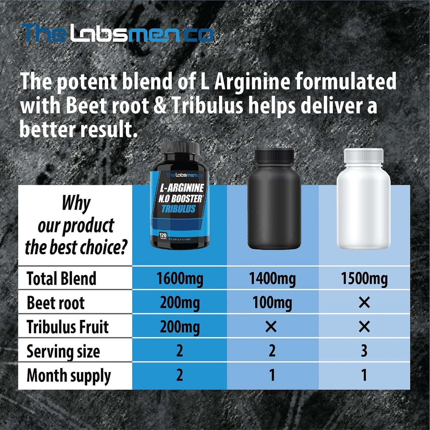Nitric Oxide Booster Supplement for Vascularity, Muscle Growth, and Endurance - 1600mg L-Arginine vs L-Citrulline Capsules with Tribulus - 2 Month Supply