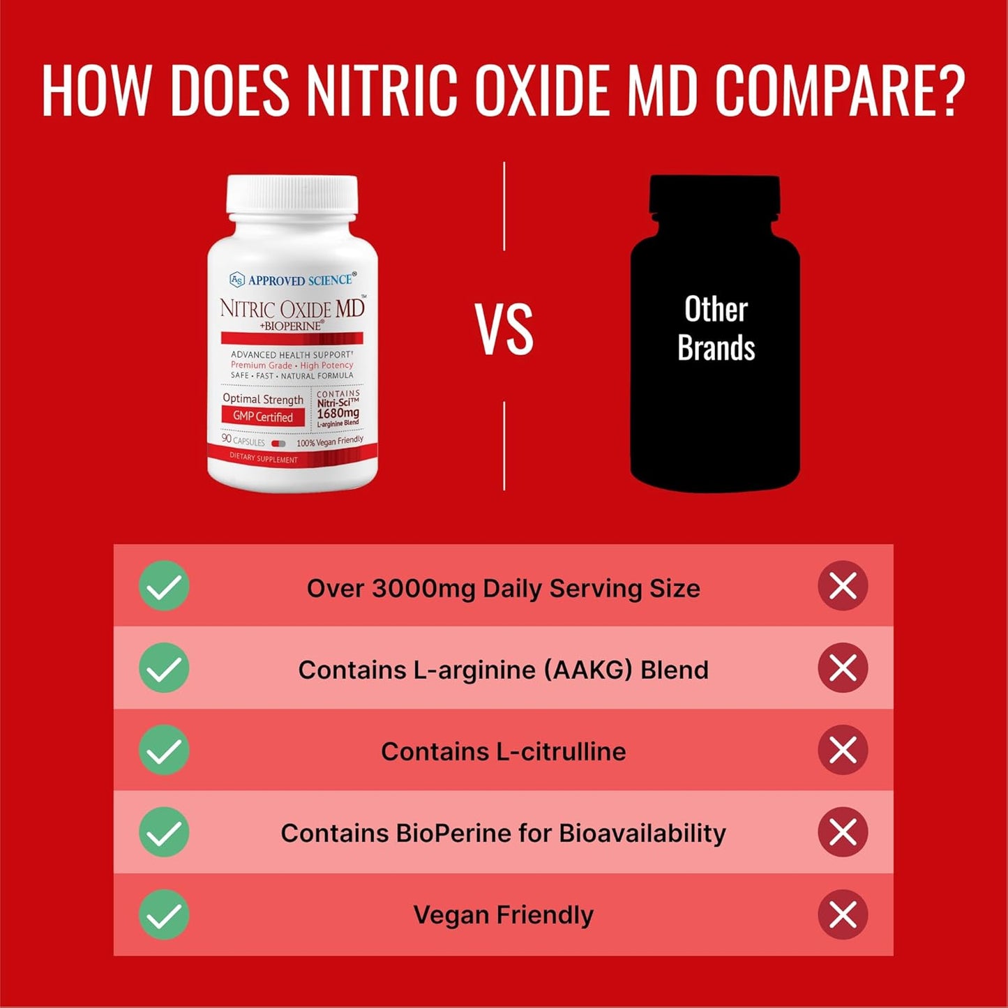 Nitric Oxide MD Supplement for Muscle Development, Lean Body Mass, Energy Boost - 90 Capsules