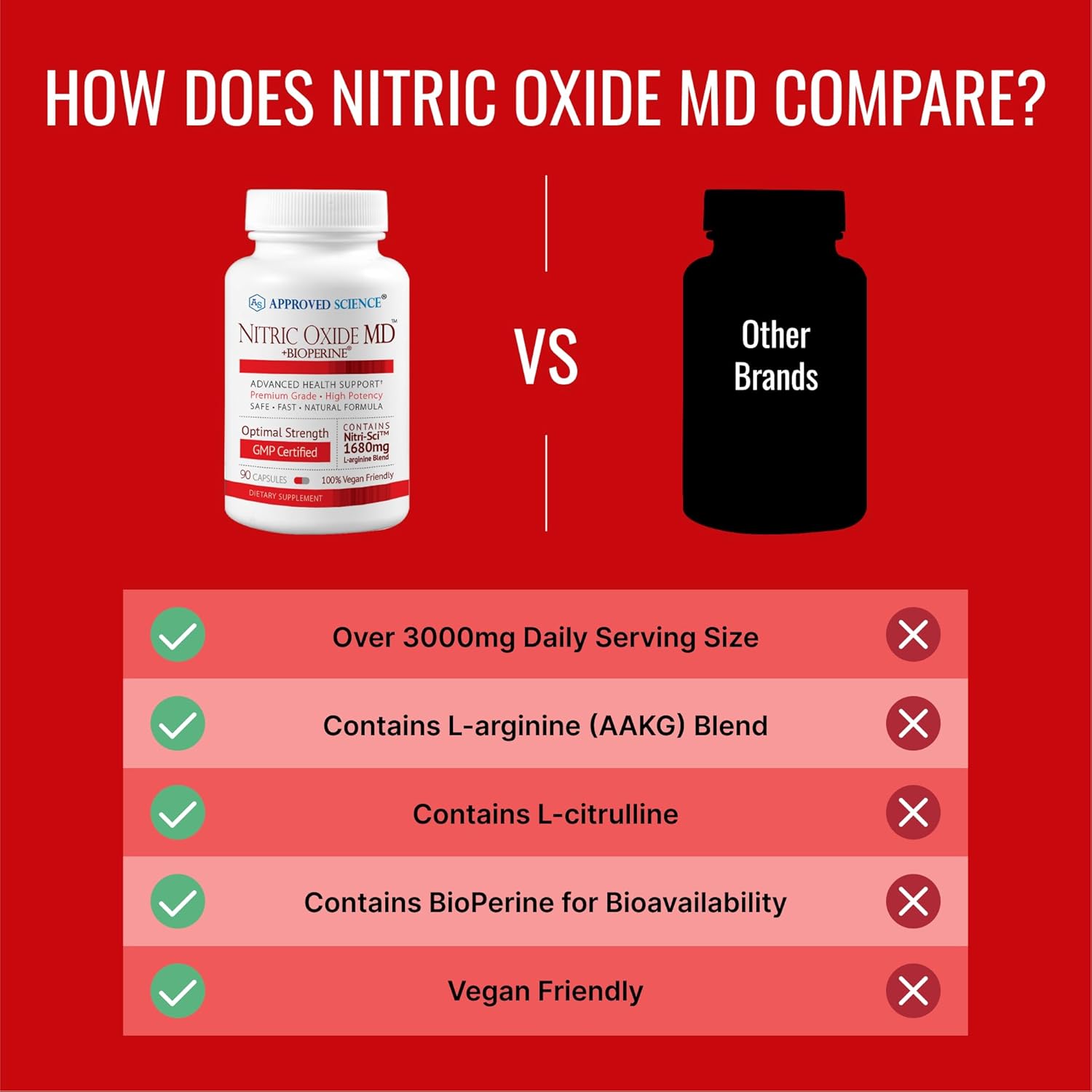 Nitric Oxide MD Supplement for Muscle Development, Lean Body Mass, Energy Boost - 90 Capsules