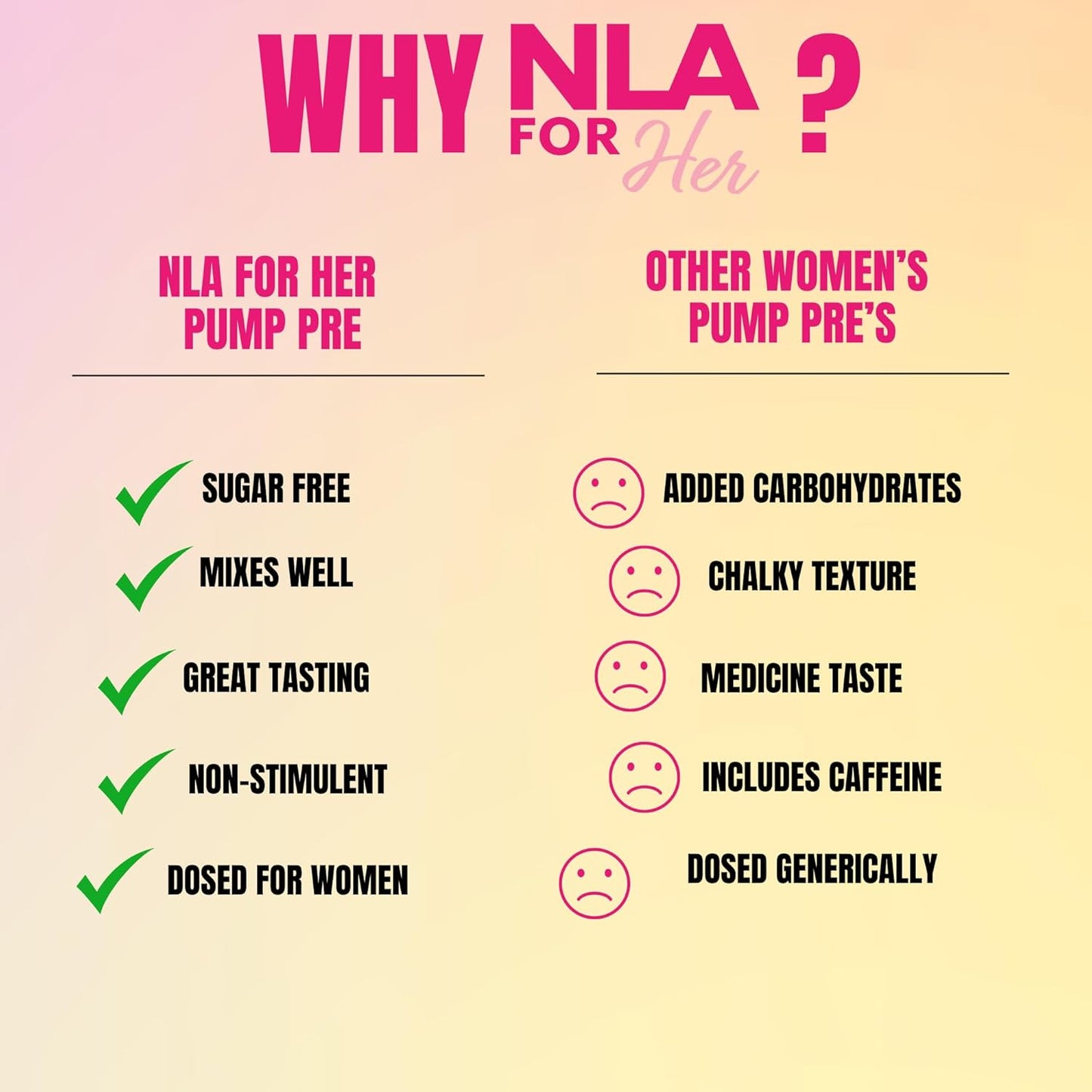 NLA for Her Pump Non-Stim Pre-Workout - Strawberry Lemonade (30 Servings) - Boost Blood Flow, Focus, Vascularity, Athletic Performance - No Crash! (Stim-Free, Vegan, GF, 15 Cals)