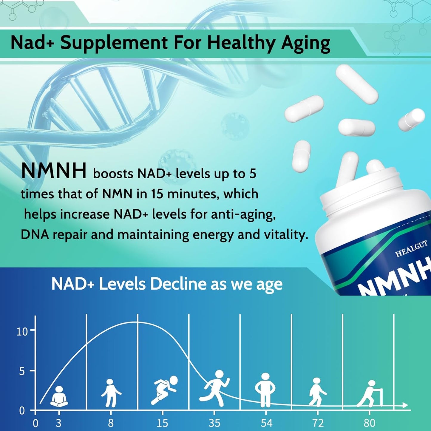 NMNH Liposomal Supplement for Women: Supports NAD+ and Anti-Aging - 120 Capsules