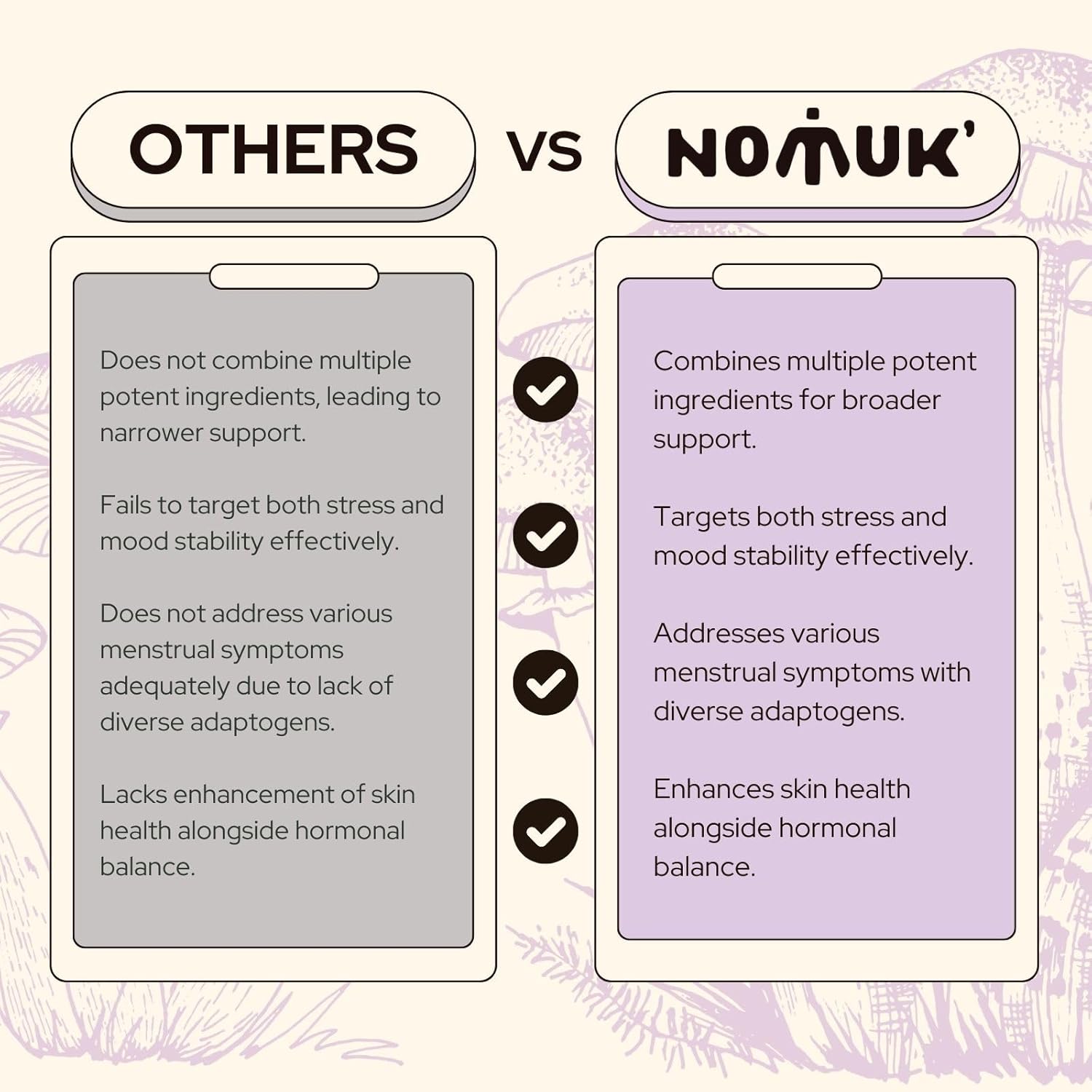 Nomuk Woman Hormone Balance Capsules with Shatavari, Schisandra, Maca, Ginseng, and Mushroom Extract for Women's Health - 60 Capsules