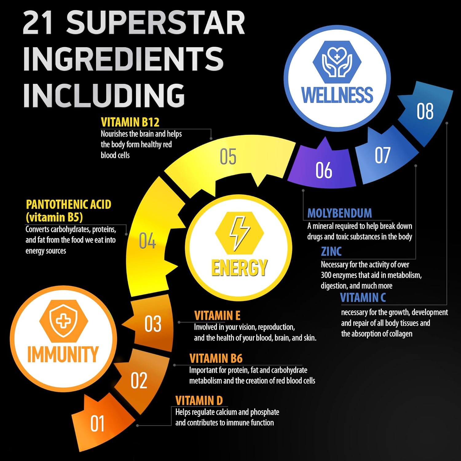 Non-GMO Bariatric Multivitamin with Iron - One a Day Post Gastric Bypass and Sleeve Vitamin for Men & Women - Gluten-Free, 30 Capsules