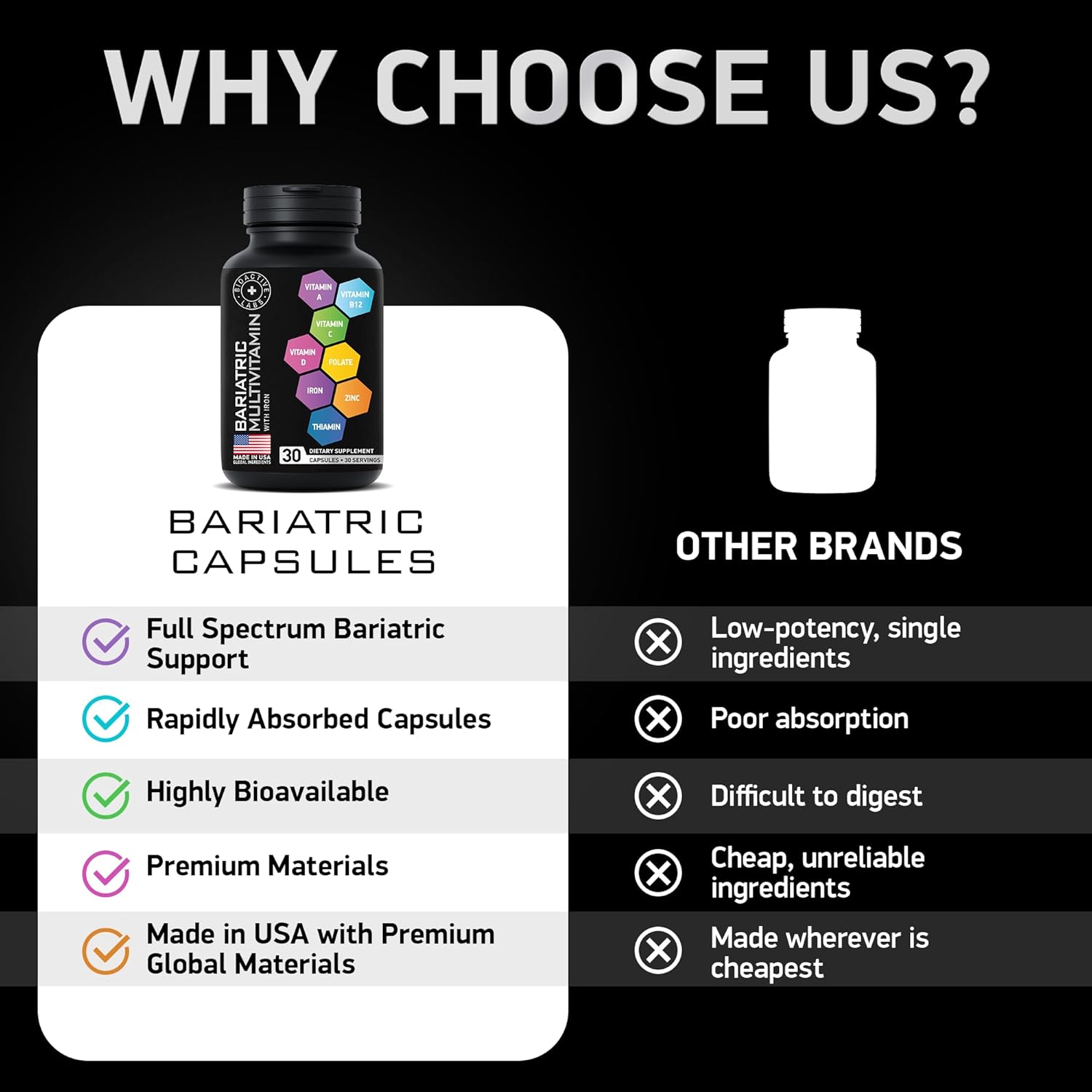 Non-GMO Bariatric Multivitamin with Iron - One a Day Post Gastric Bypass and Sleeve Vitamin for Men & Women - Gluten-Free, 30 Capsules