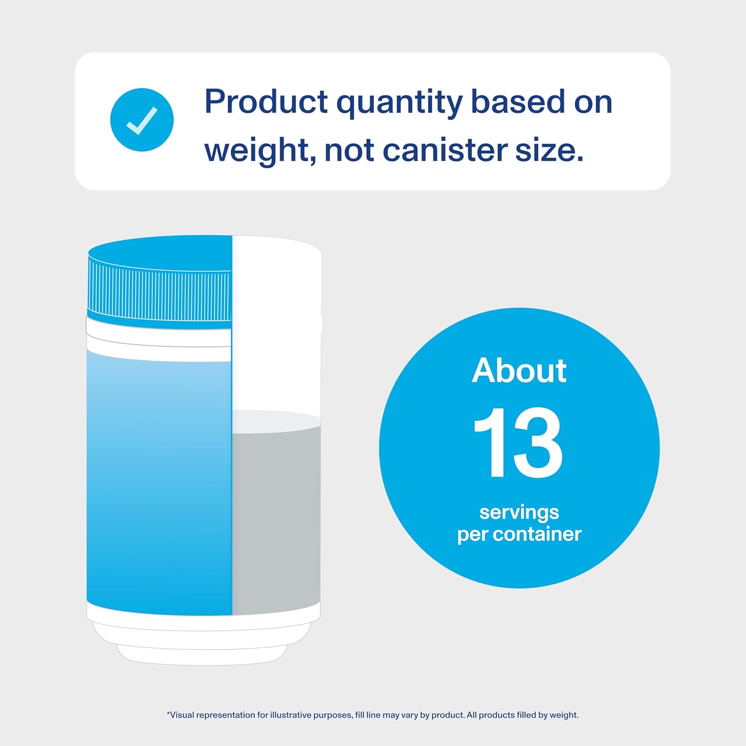 Non-GMO Grass Fed Collagen Powder with Hyaluronic Acid and Vitamin C - 9.33oz Unflavored Supplement