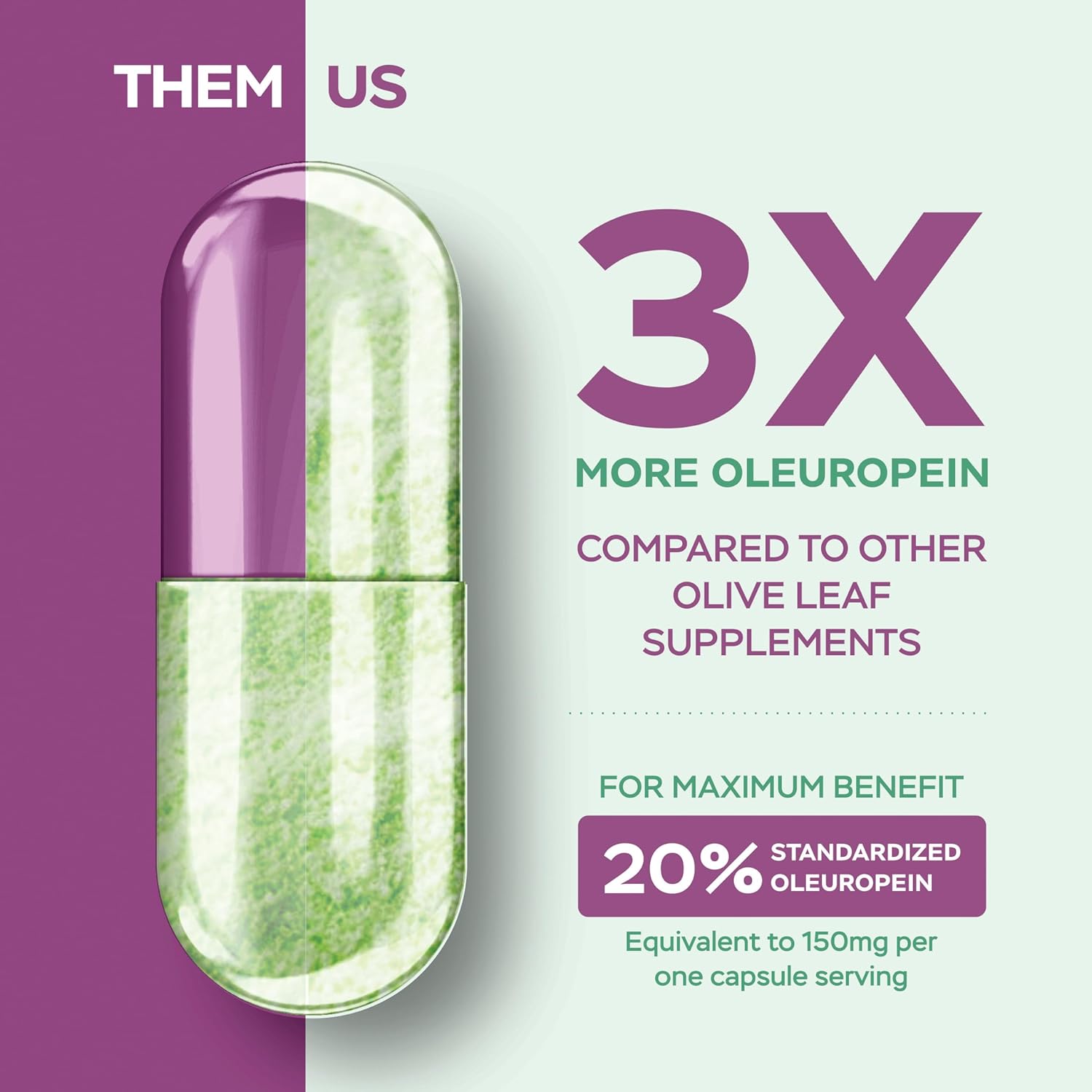 Non-GMO Olive Leaf Extract 750mg Capsules - High Strength 20% Oleuropein - Vegan Friendly - 4 Month Supply