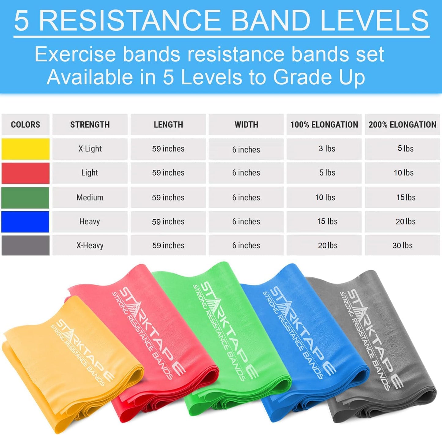 Non-Latex Resistance Bands Set - Ideal for Home Workouts, Yoga, Pilates, and Physical Therapy - 3 or 5 Pack with Professional Elastic Bands