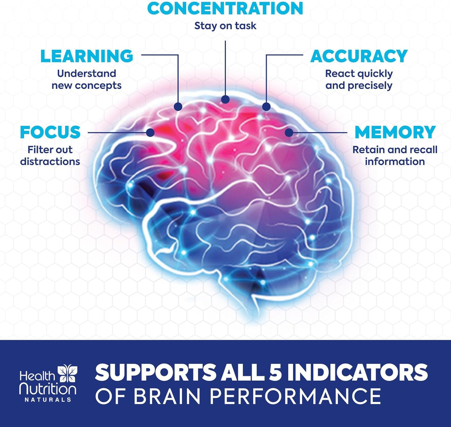 Nootropic Brain Supplements for Memory & Focus - Cognitive Support with Phosphatidylserine & Brain Health Vitamins - 60 Capsules