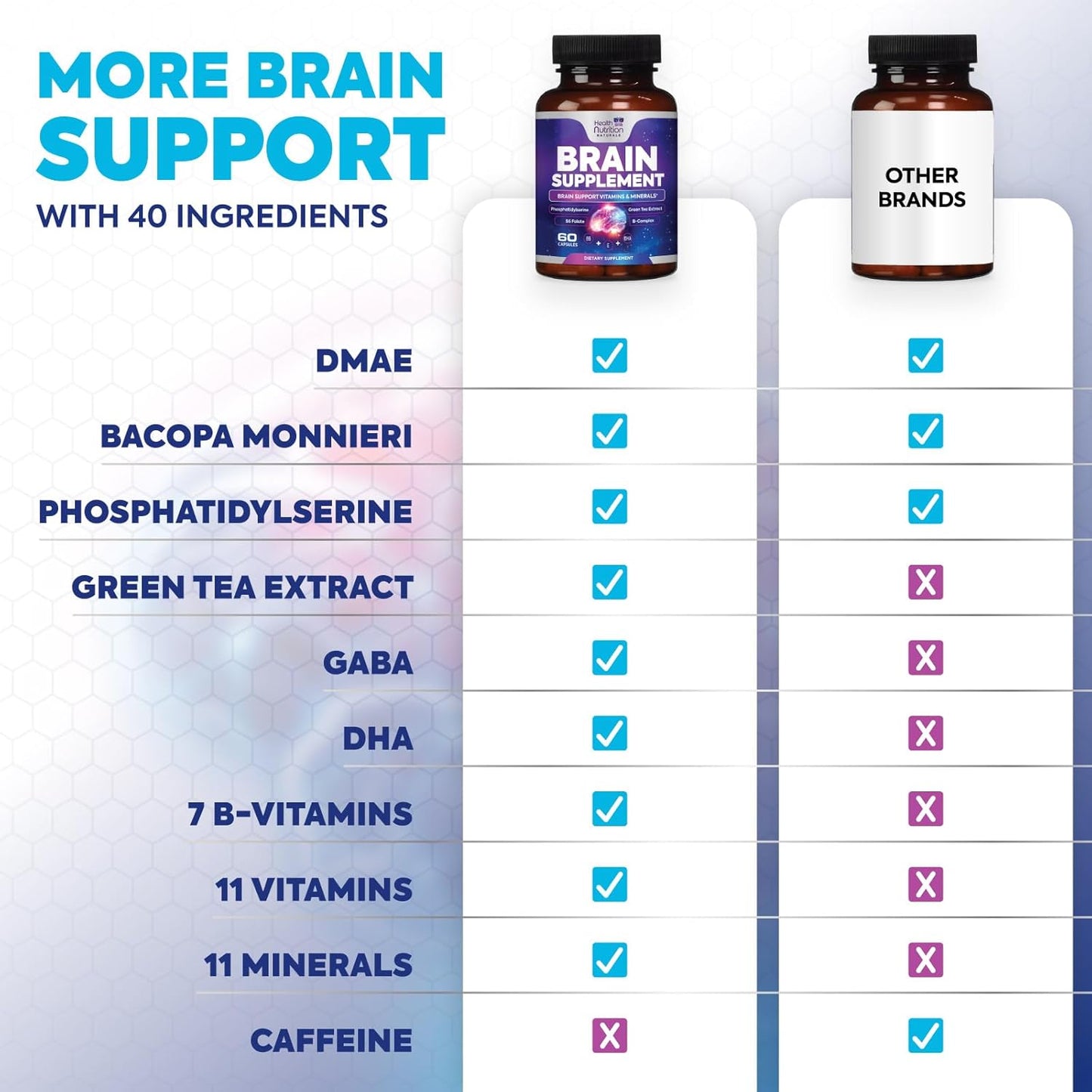 Nootropic Brain Supplements for Memory & Focus - Cognitive Support with Phosphatidylserine & Brain Health Vitamins - 60 Capsules