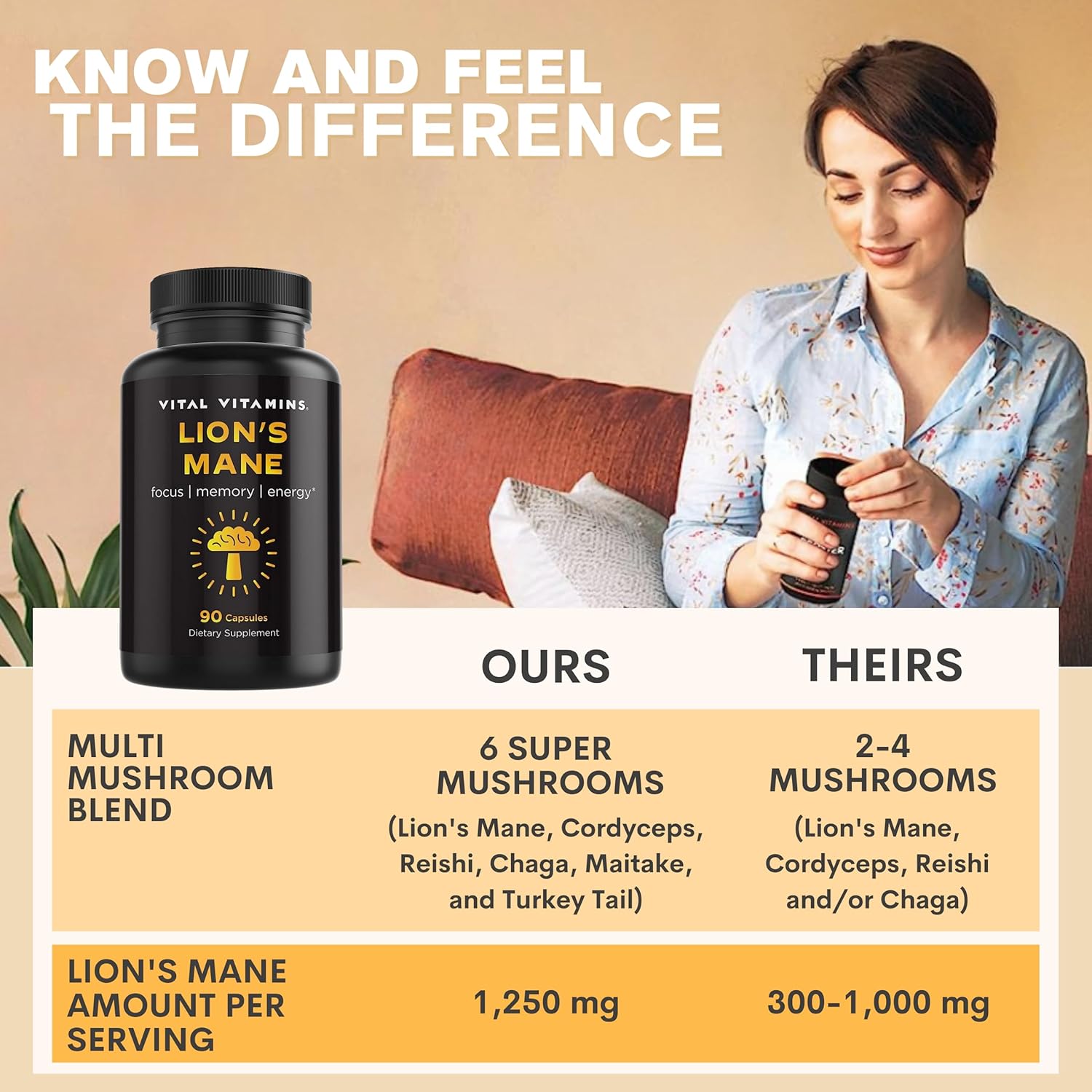 Nootropic Mushroom Supplement with Lions Mane, Turkey Tail, and Maitake for Mental Clarity and Memory Support (90 caps)