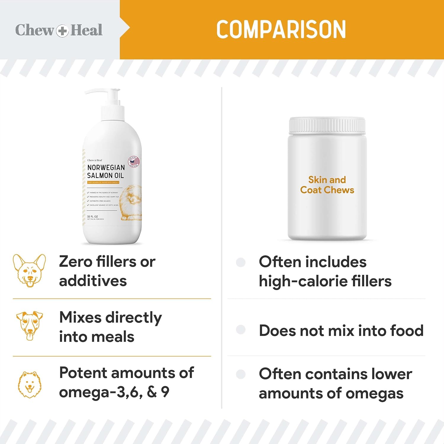 Norwegian Dog Salmon Oil for Dogs - Omega 3 Supplement for Skin and Coat Health - Itchy Skin Support - 8 oz Liquid - Essential Fish Oil Supplement for Dogs