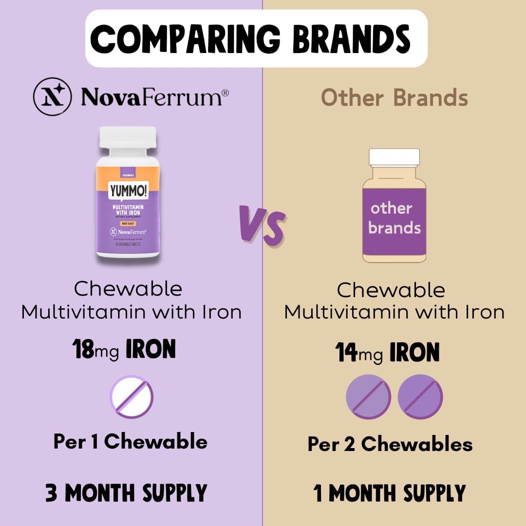 NovaFerrum Yummo Kids Chewable Multivitamin with Iron - 18mg Iron - Sugar Free - 90 Servings - Fruit Flavor - Immune Support