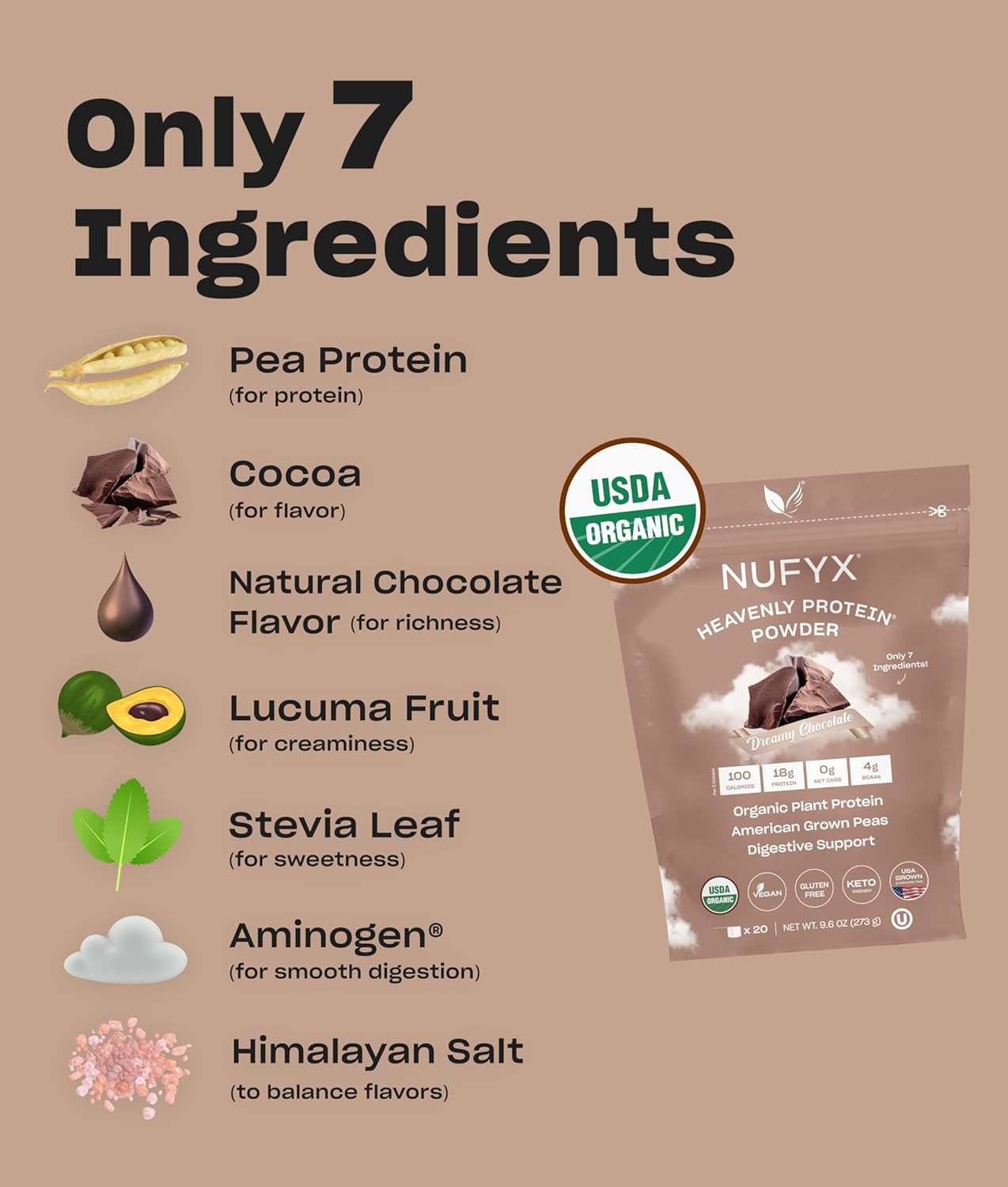 NUFYX® Dreamy Chocolate Heavenly Protein® Powder - 100% Organic American Grown Pea Protein, Vegan, Gluten Free, Low Carb - 20 Scoops
