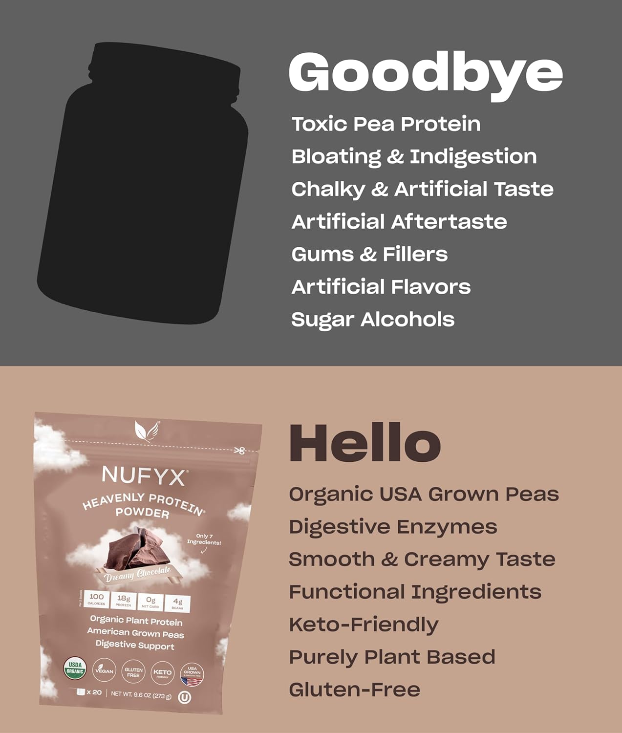 NUFYX® Dreamy Chocolate Heavenly Protein® Powder - 100% Organic American Grown Pea Protein, Vegan, Gluten Free, Low Carb - 20 Scoops