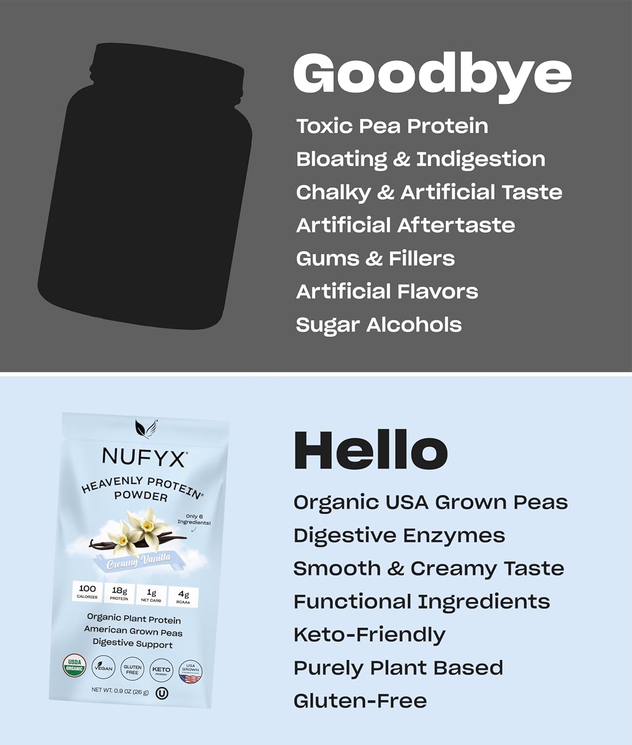 NUFYX® Heavenly Protein® Powder - Creamy Vanilla Flavor - Box of 10 Packets - Vegan, Gluten-Free, Low Carb - Made with 100% Organic American Grown Peas