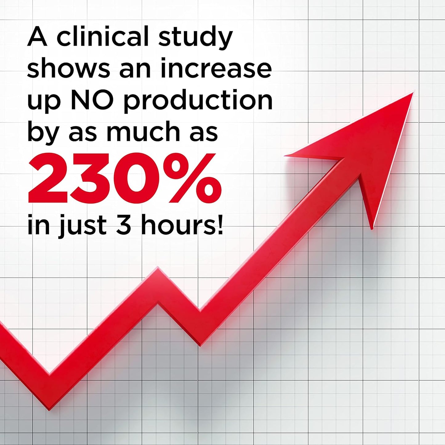 Nugenix Nitric Oxide Booster Supplement - Enhanced Blood Flow Formula with L-Arginine, L-Citrulline, and Pine Bark Extract - 200 Capsules