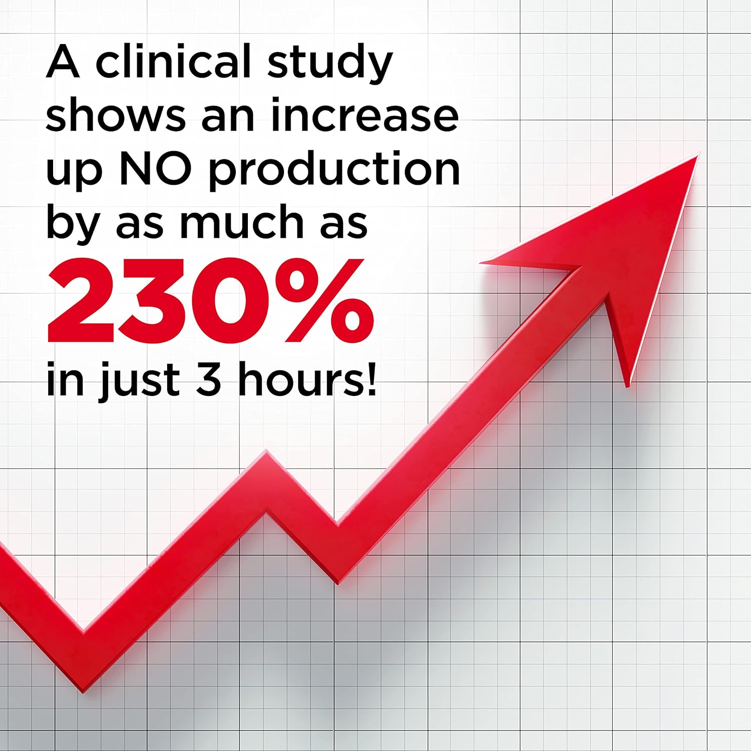 Nugenix Nitric Oxide Booster Supplement - Enhanced Blood Flow Formula with L-Arginine, L-Citrulline, and Pine Bark Extract - 200 Capsules