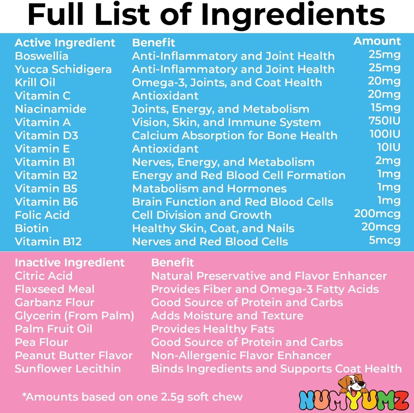 Numyumz Natural 15-in-1 Daily Multivitamin Chew Supplement for Dogs - Joint & Immune Support, Omega-3, Healthy Coat, Skin, Bones - 90 Soft Chews