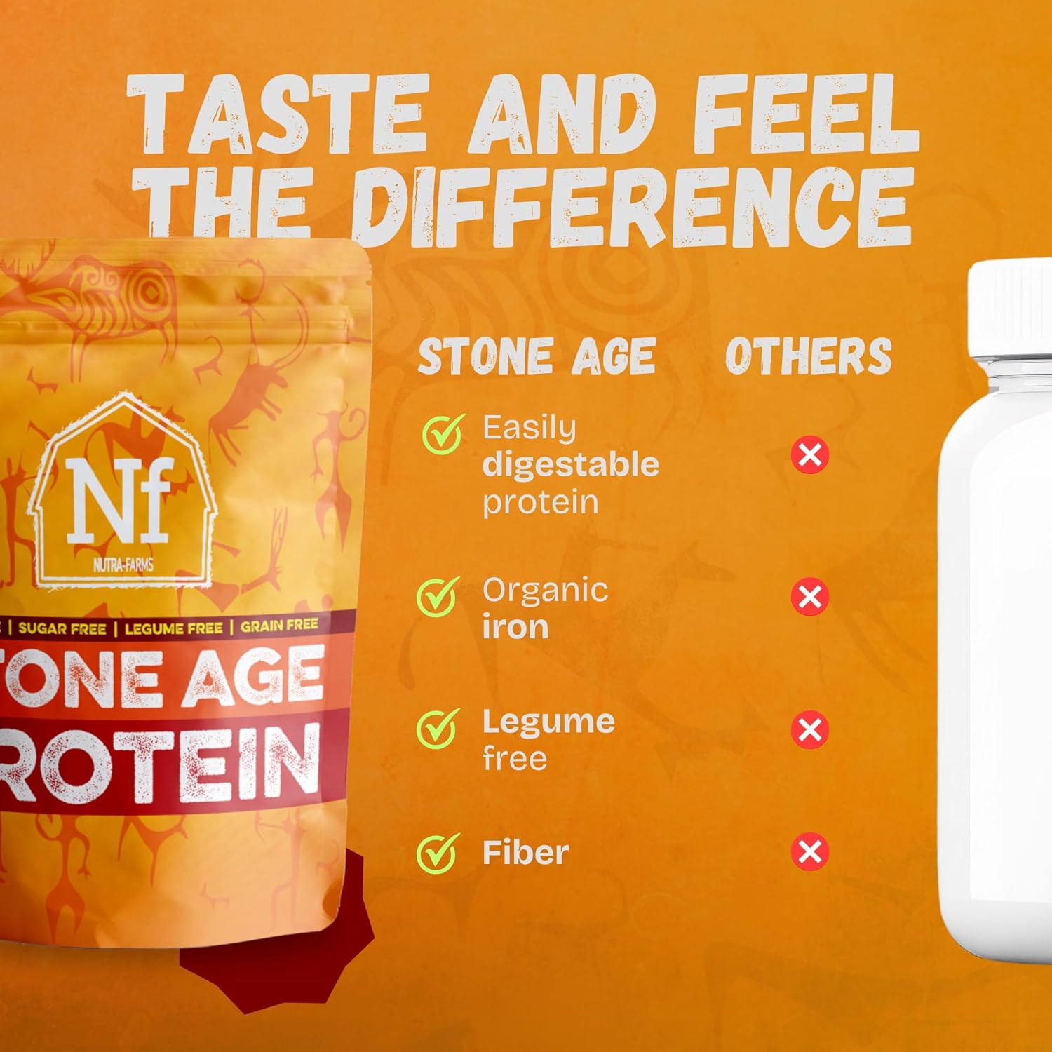 Nutra Farms Stone Age Protein Powder - Gluten-Free Egg White Protein - Dairy & Sugar Free - Chocolate Flavor - 2 lbs