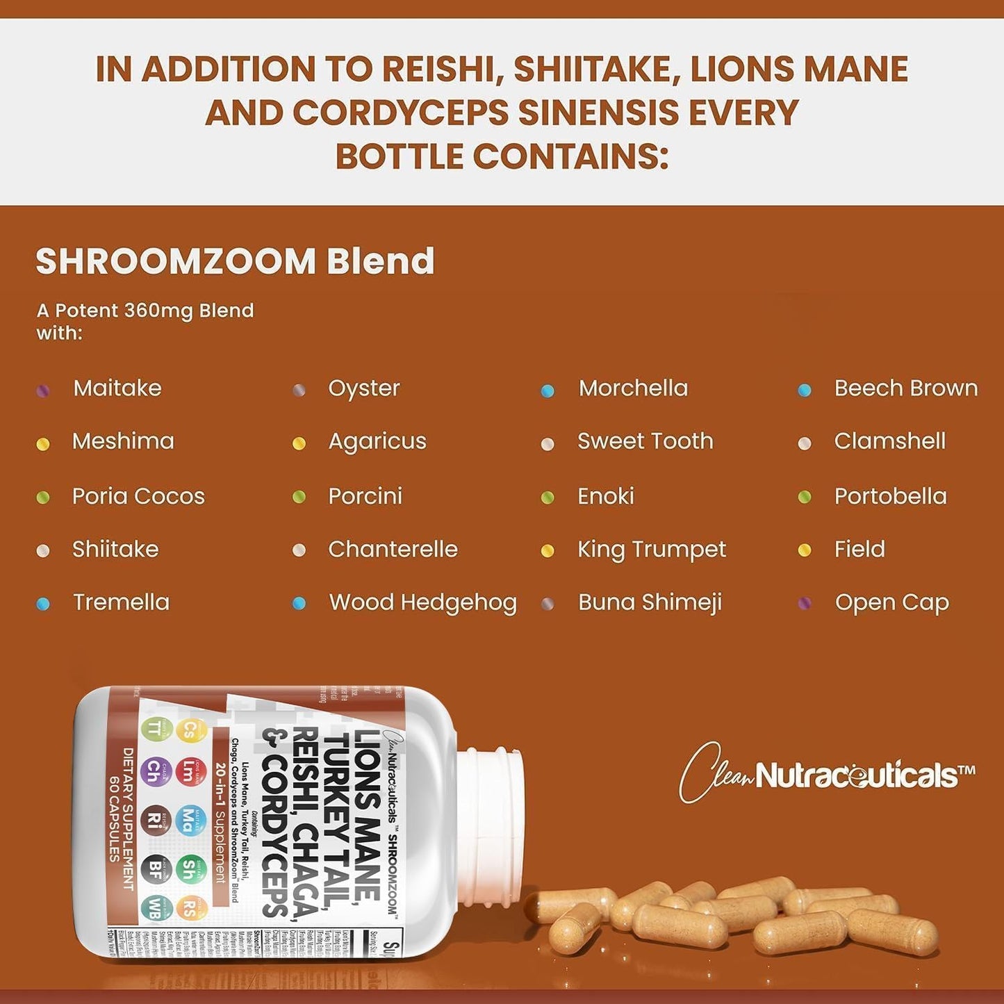 Nutraceuticals Lions Mane 20in1 Mushroom Supplement with Turkey Tail Reishi Cordyceps Chaga Maitake Meshima Poria Cocos Shiitake Oyster Porcini Enoki - Twin Pack