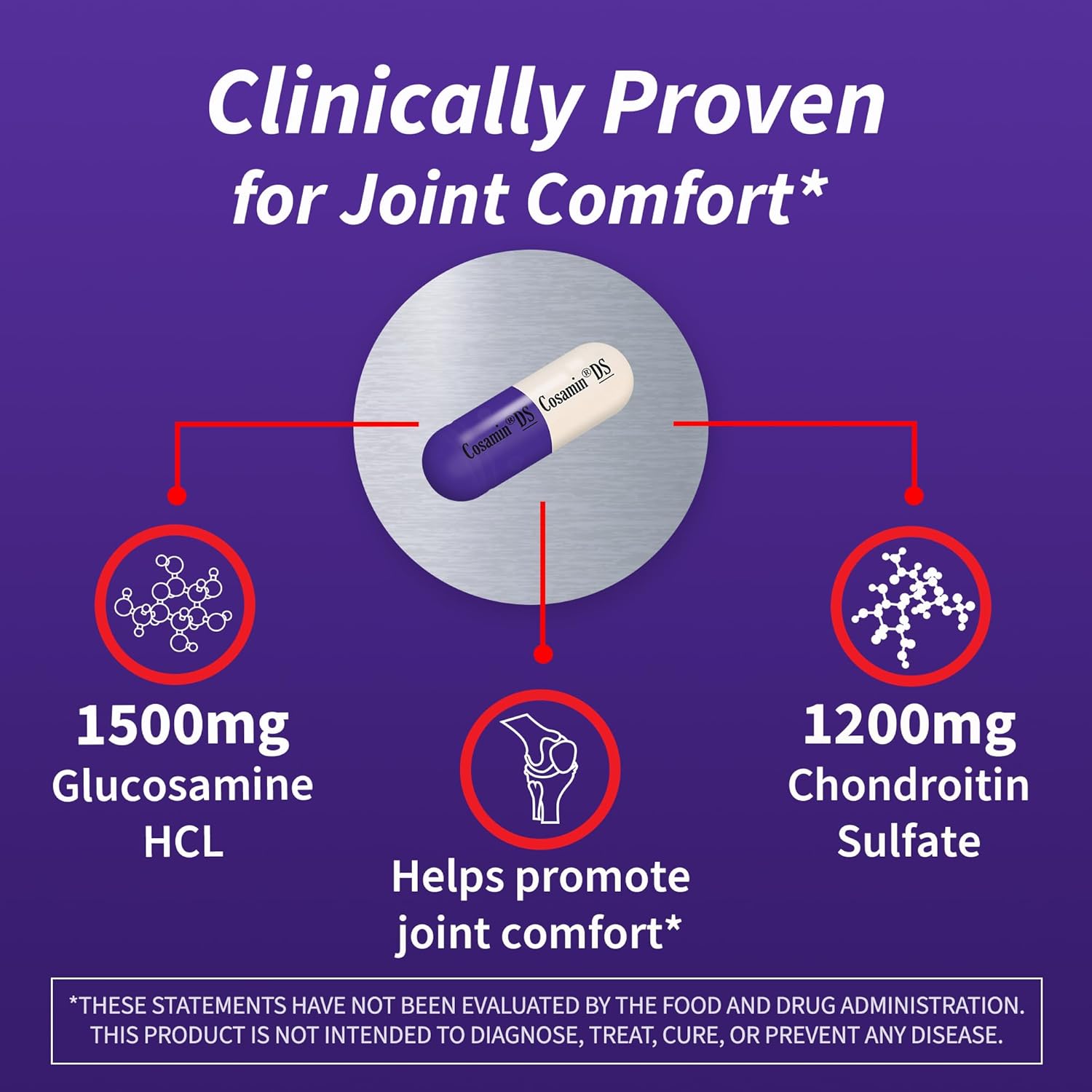 Nutramax Cosamin DS Joint Health Supplement, 108 Capsules for Comfort and Mobility