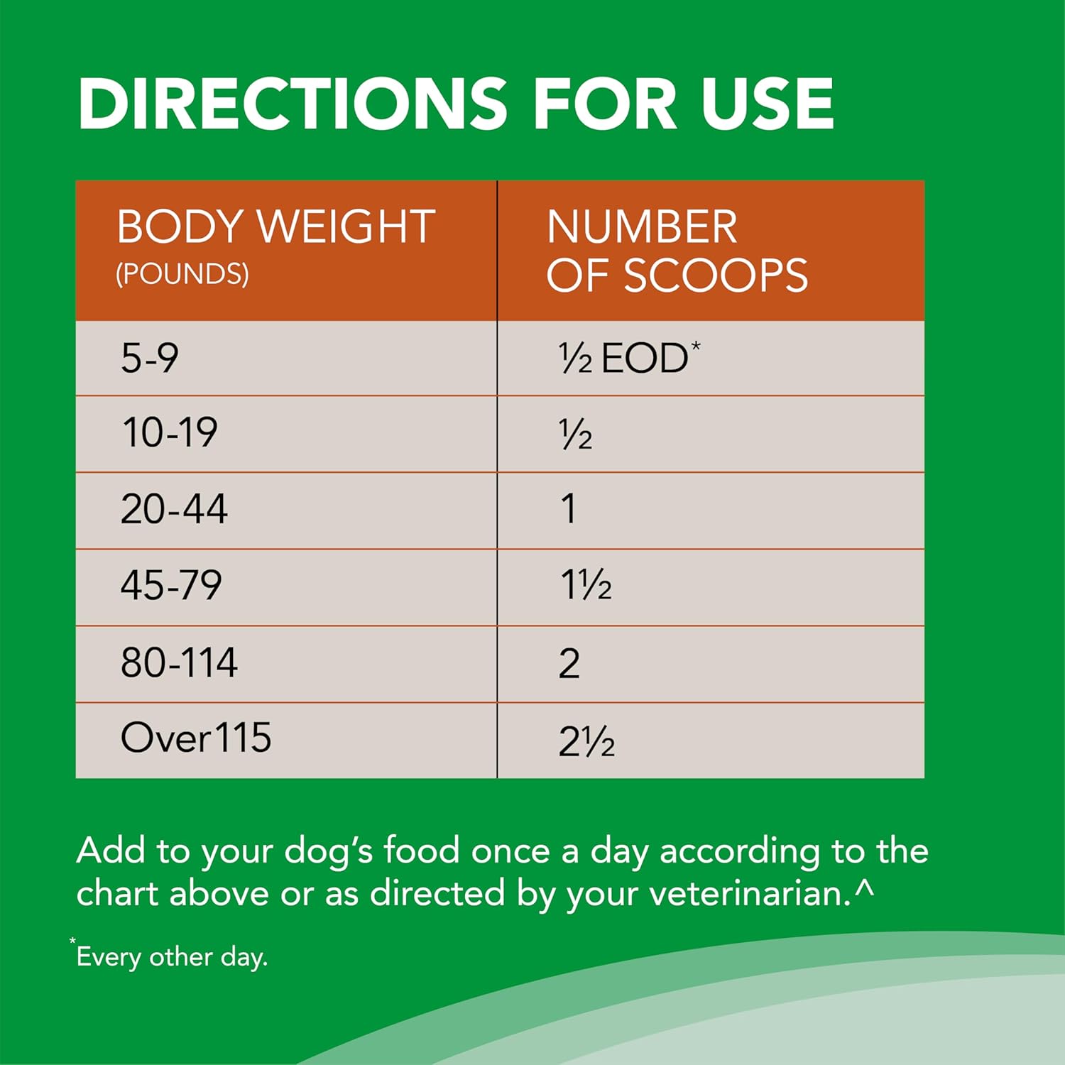 Nutramax Welactin Omega-3 Fish Oil Supplement for Dogs - 16 oz Liquid Formula for Skin & Coat Health by Nutramax Labs