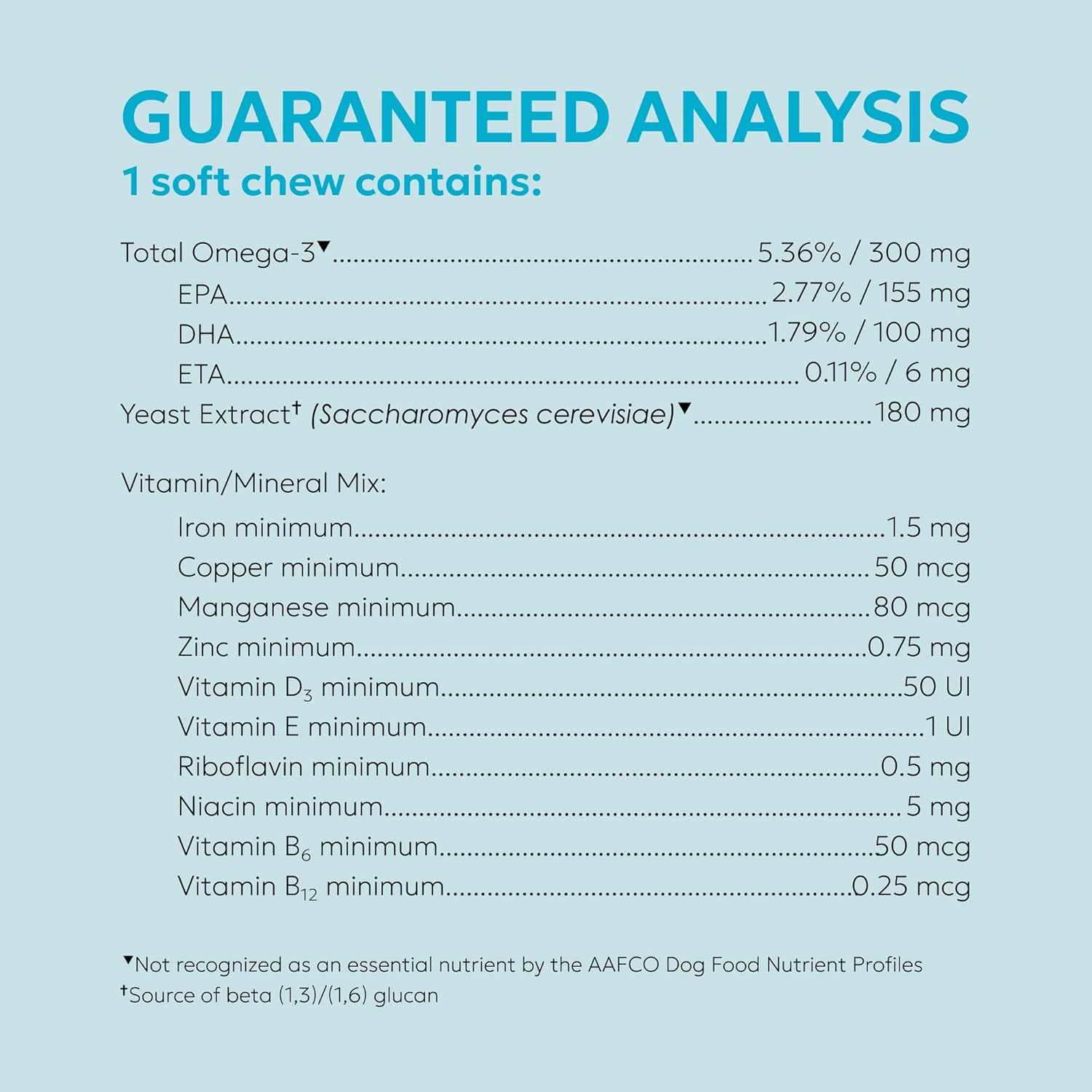 Nutramax Welactin Omega-3 Soft Chews for Dogs, Skin & Coat Health, 60ct