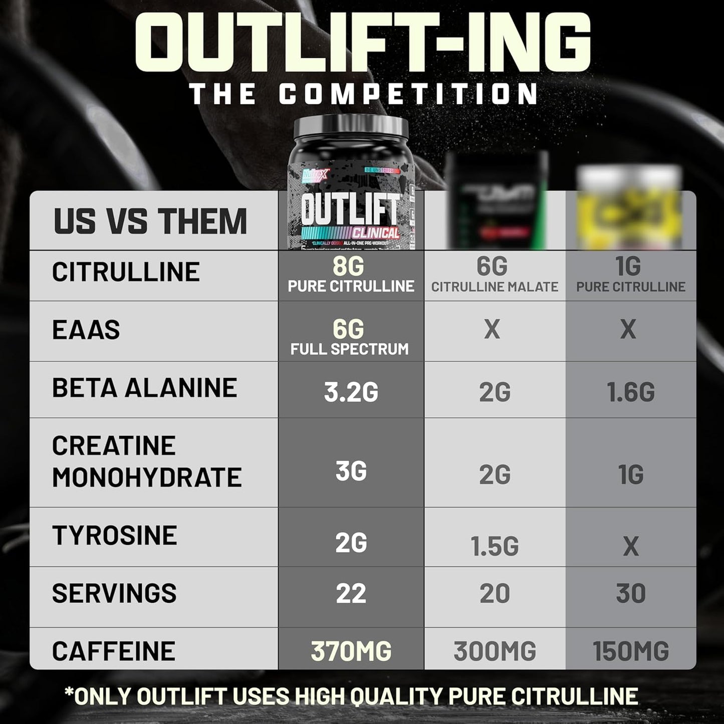 Nutrex Outlift Pre Workout Powder: Clinically Dosed with Creatine, 8G Citrulline, EAA for Energy, Performance, Pump - Preworkout Supplement for Men & Women - Berried Alive - 22 Servings