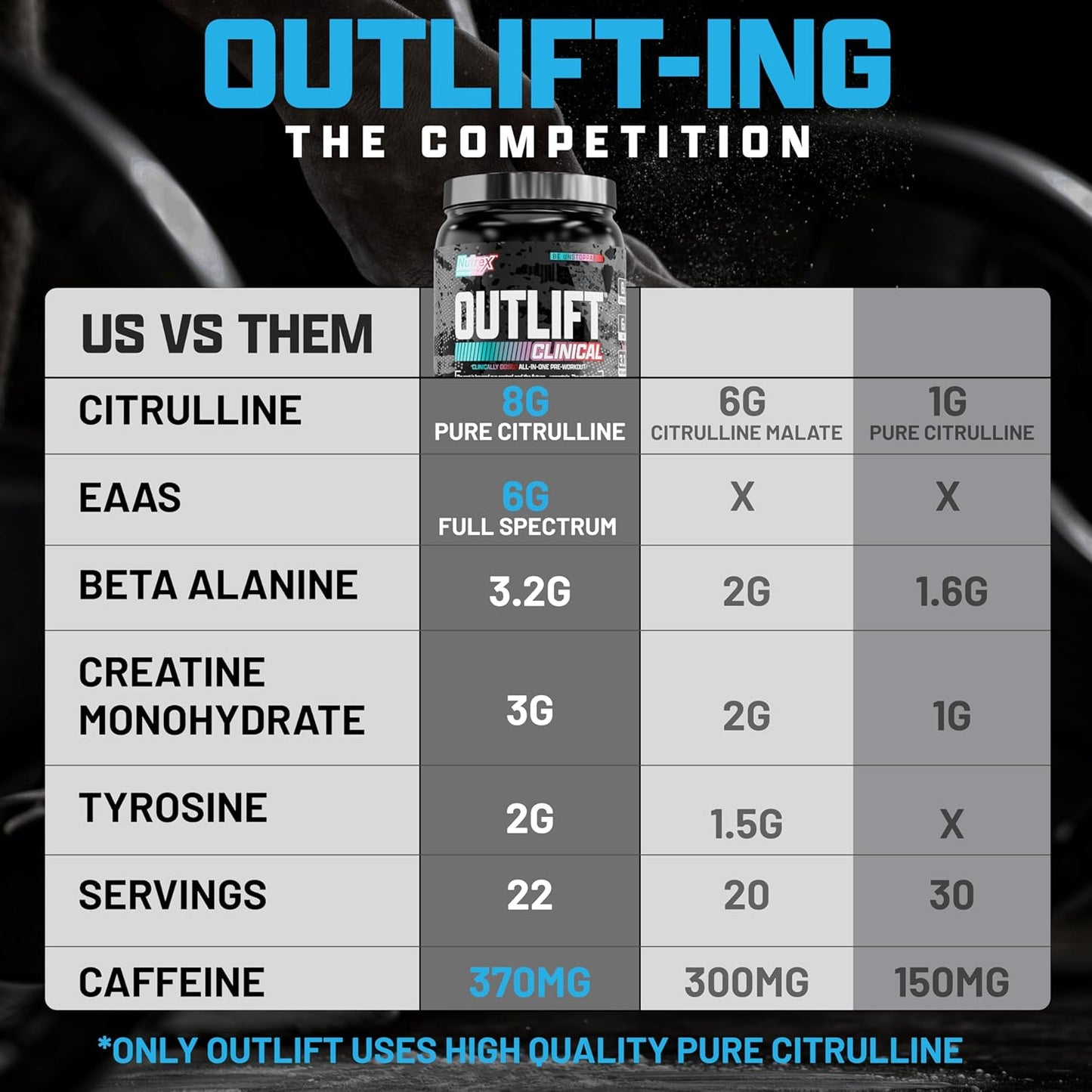 Nutrex Research Outlift Clinical Pre Workout Powder - Clinically Dosed with Creatine, Citrulline, EAA for Energy, Performance, Pump - Men & Women - 22 Servings, Blueberry Lemonade