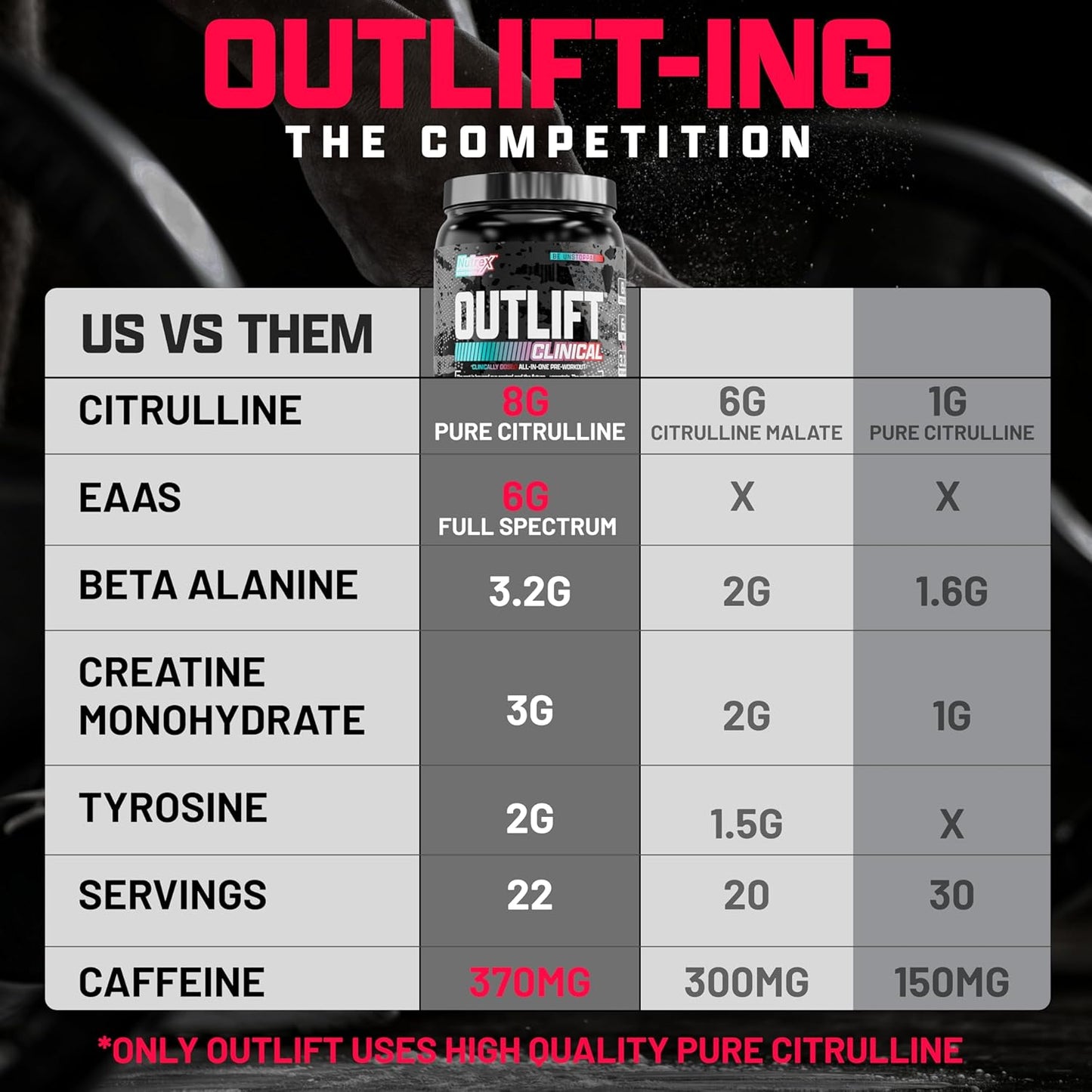 Nutrex Research Outlift Clinical Pre Workout Powder - Clinically Dosed with Creatine, 8G Citrulline, EAA - Energy, Performance, Pump Supplement for Men & Women - Fruit Punch Flavor (22 Servings)