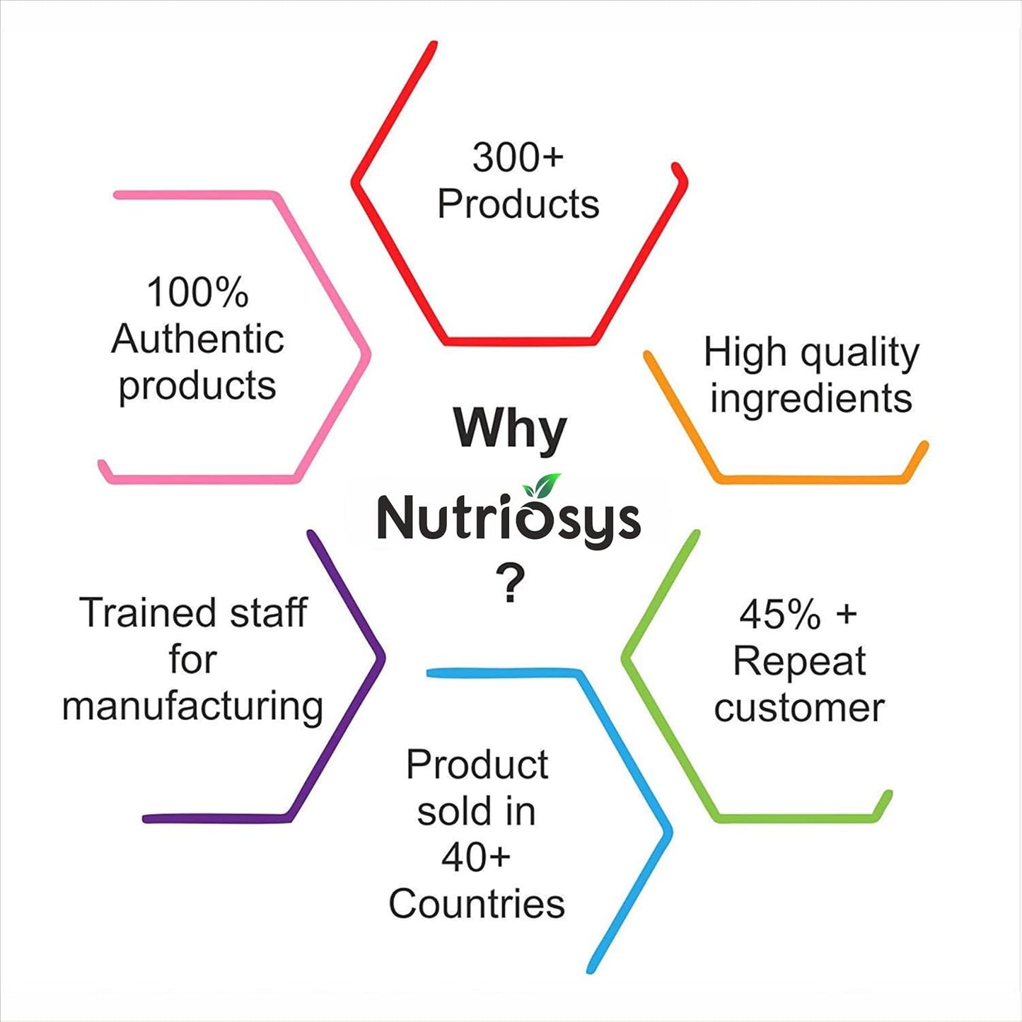 Nutriosys Isabgol Psyllium Husk 500mg Supplement - 90 Veg Capsules, High-Quality Soluble Fiber Source