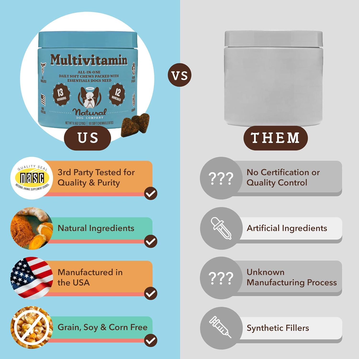 Nutritious Dog Vitamins: Natural Multivitamin Chews (90 pcs) with Peanut Butter & Bacon Flavor, Supports Immune System & Antioxidant, All Ages & Breeds