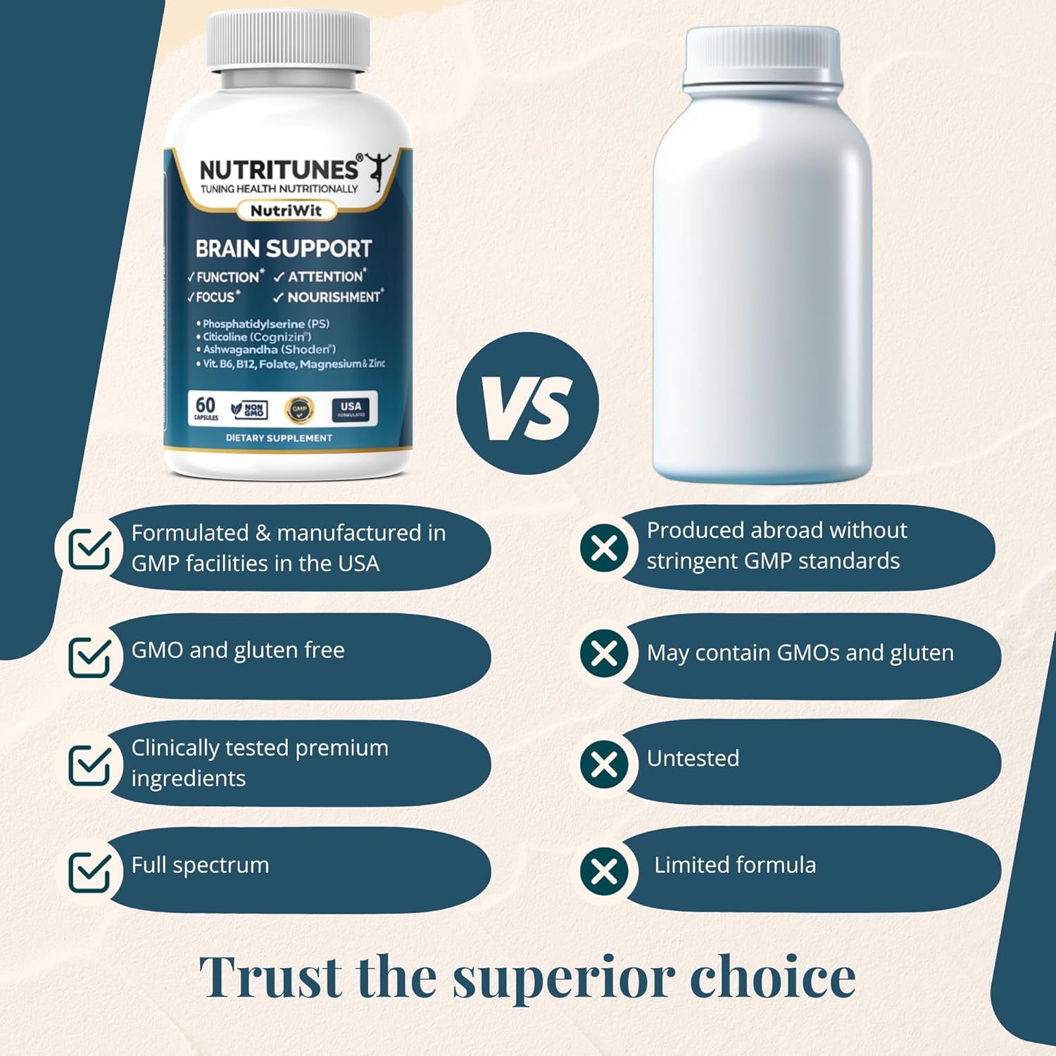 Nutritunes NutriWit - Cognitive Function Supplement for Brain Health and Focus - Non-GMO, Gluten-Free - 60 Capsules